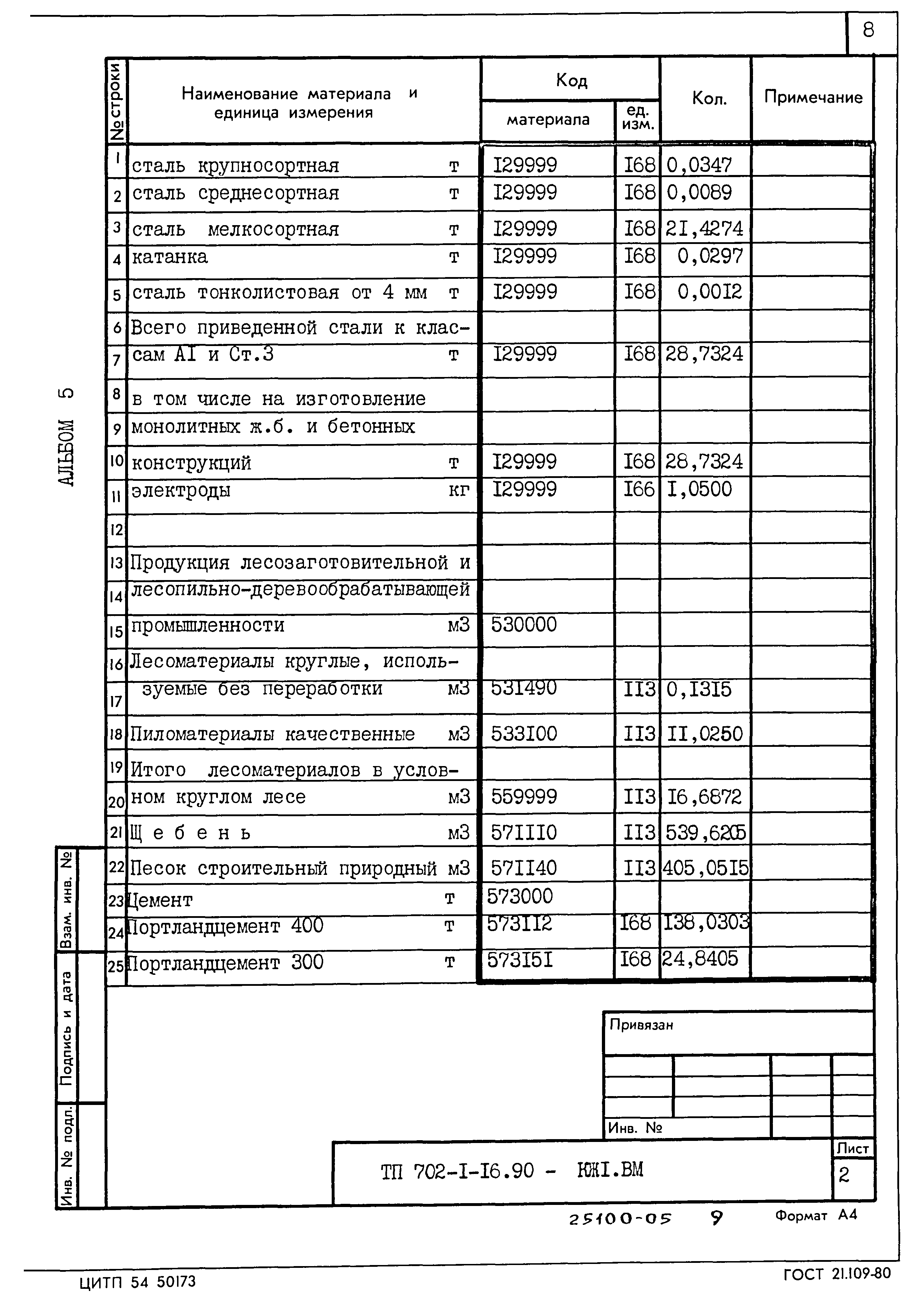 Типовой проект 702-1-16.90