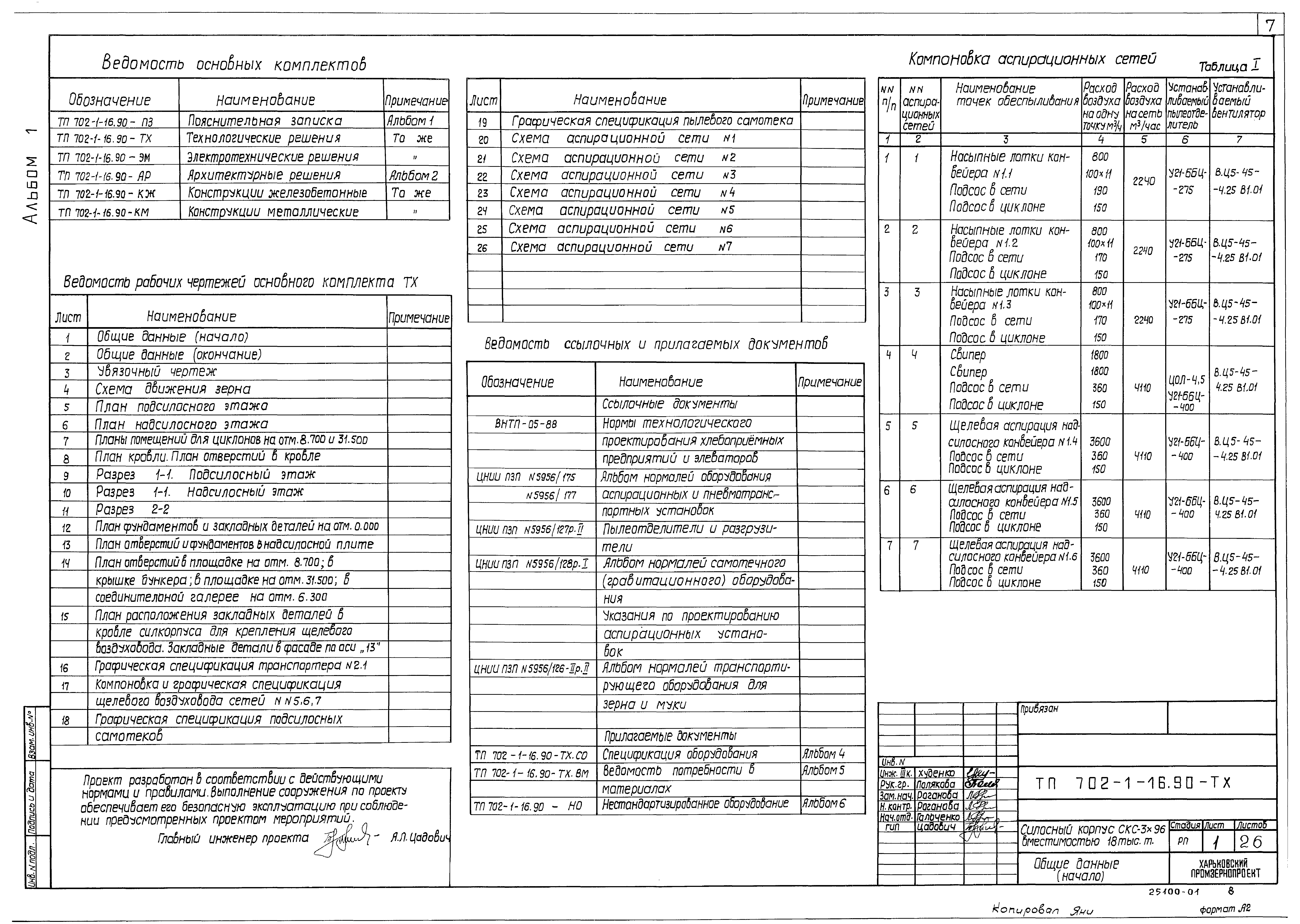Типовой проект 702-1-16.90