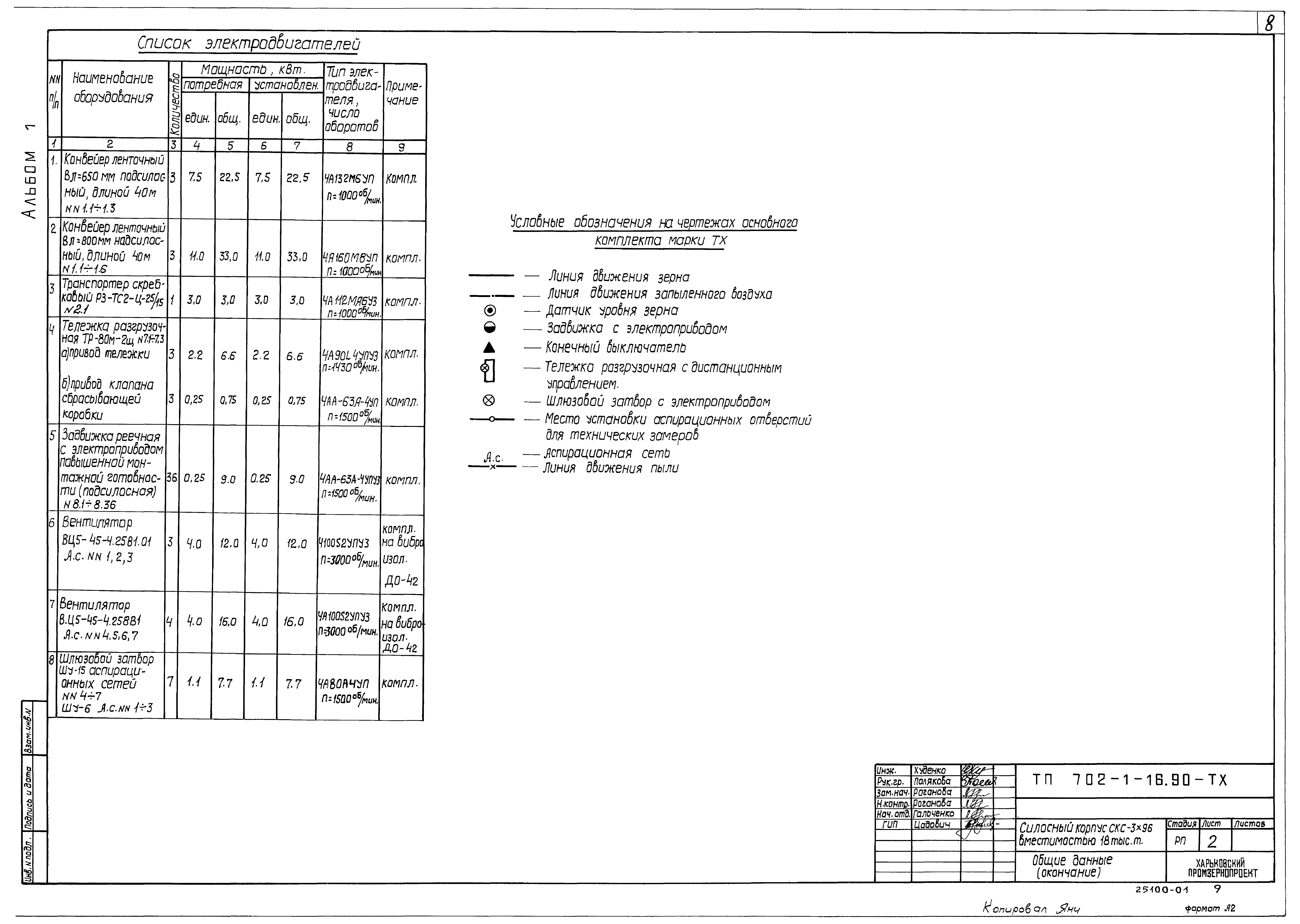 Типовой проект 702-1-16.90
