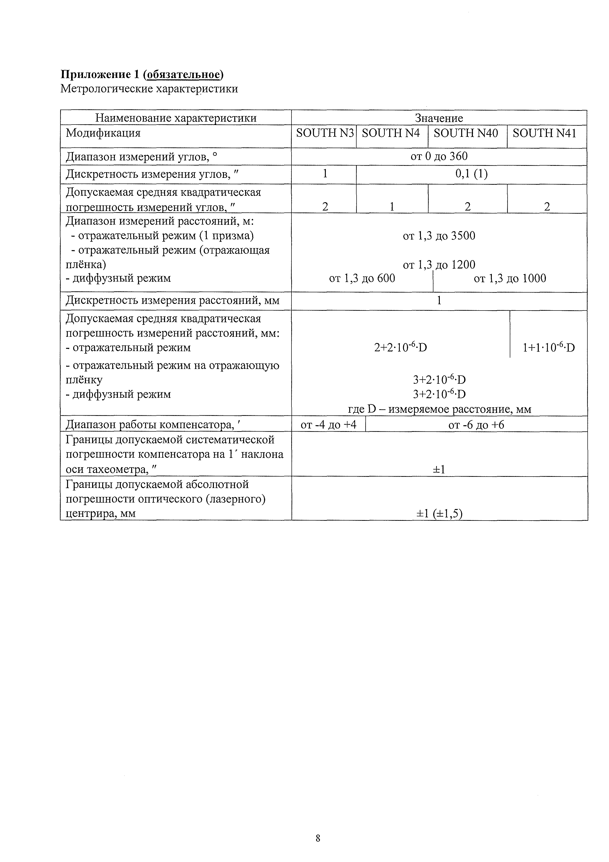 МП АПМ 25-19