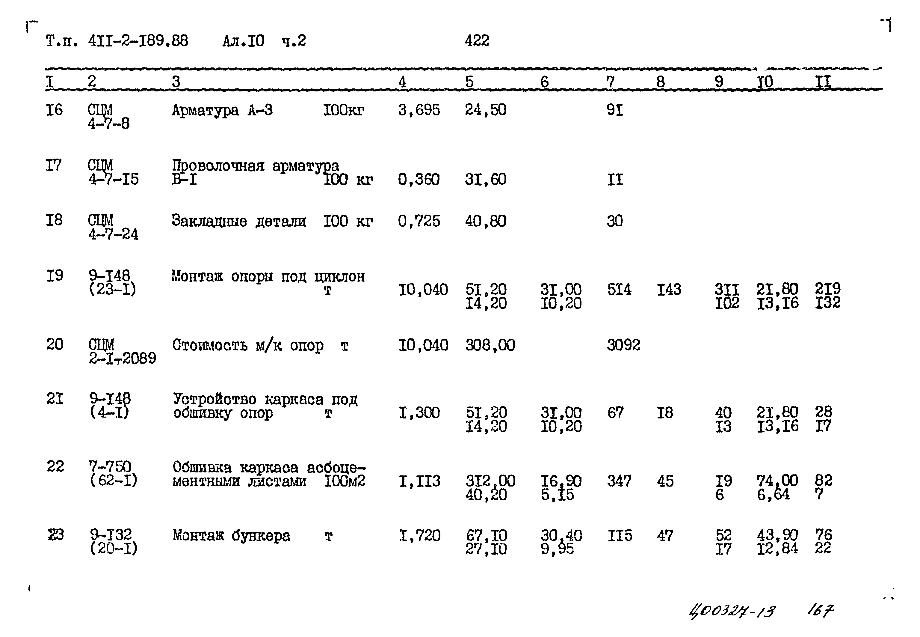 Типовой проект 411-2-189.88