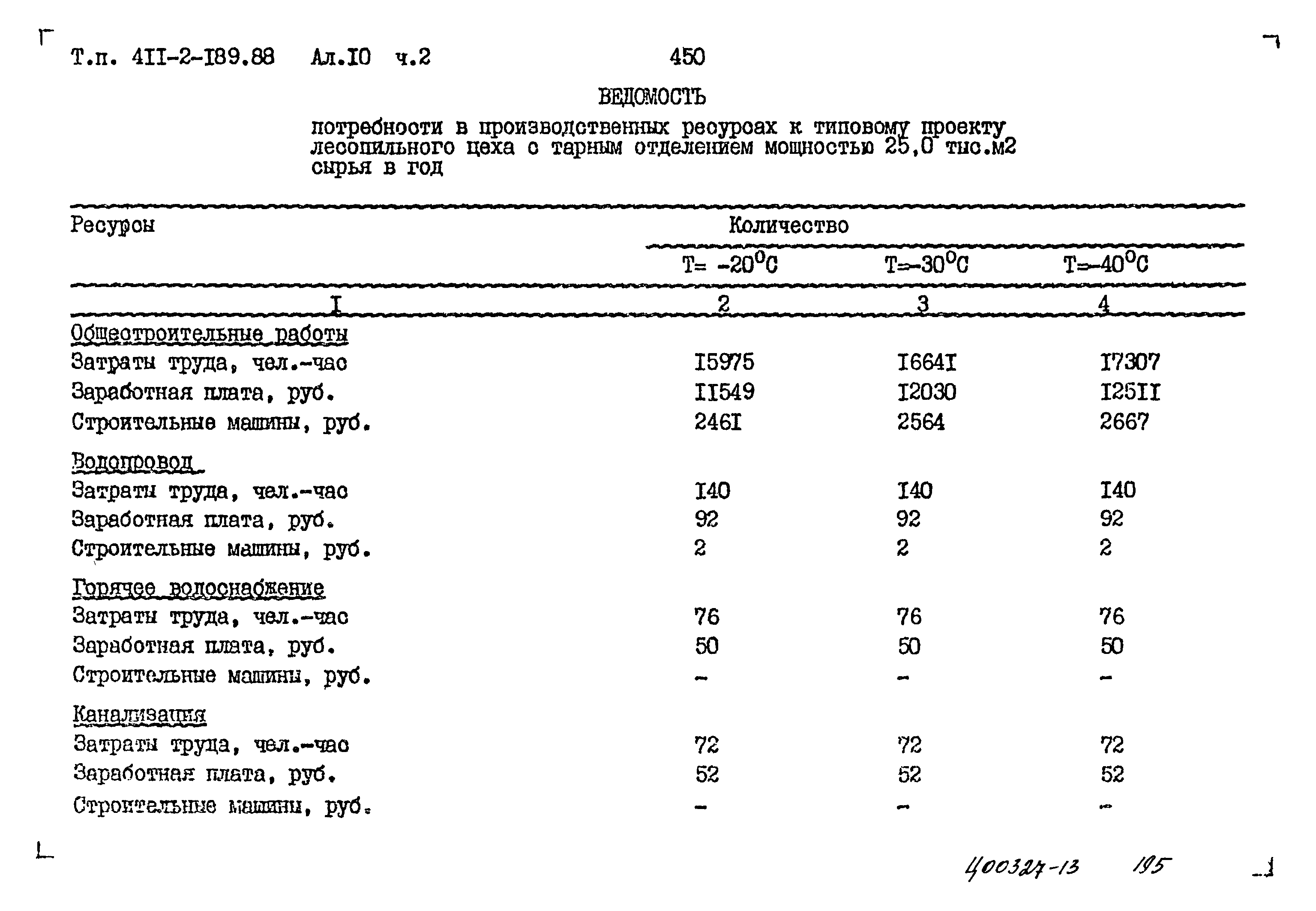 Типовой проект 411-2-189.88