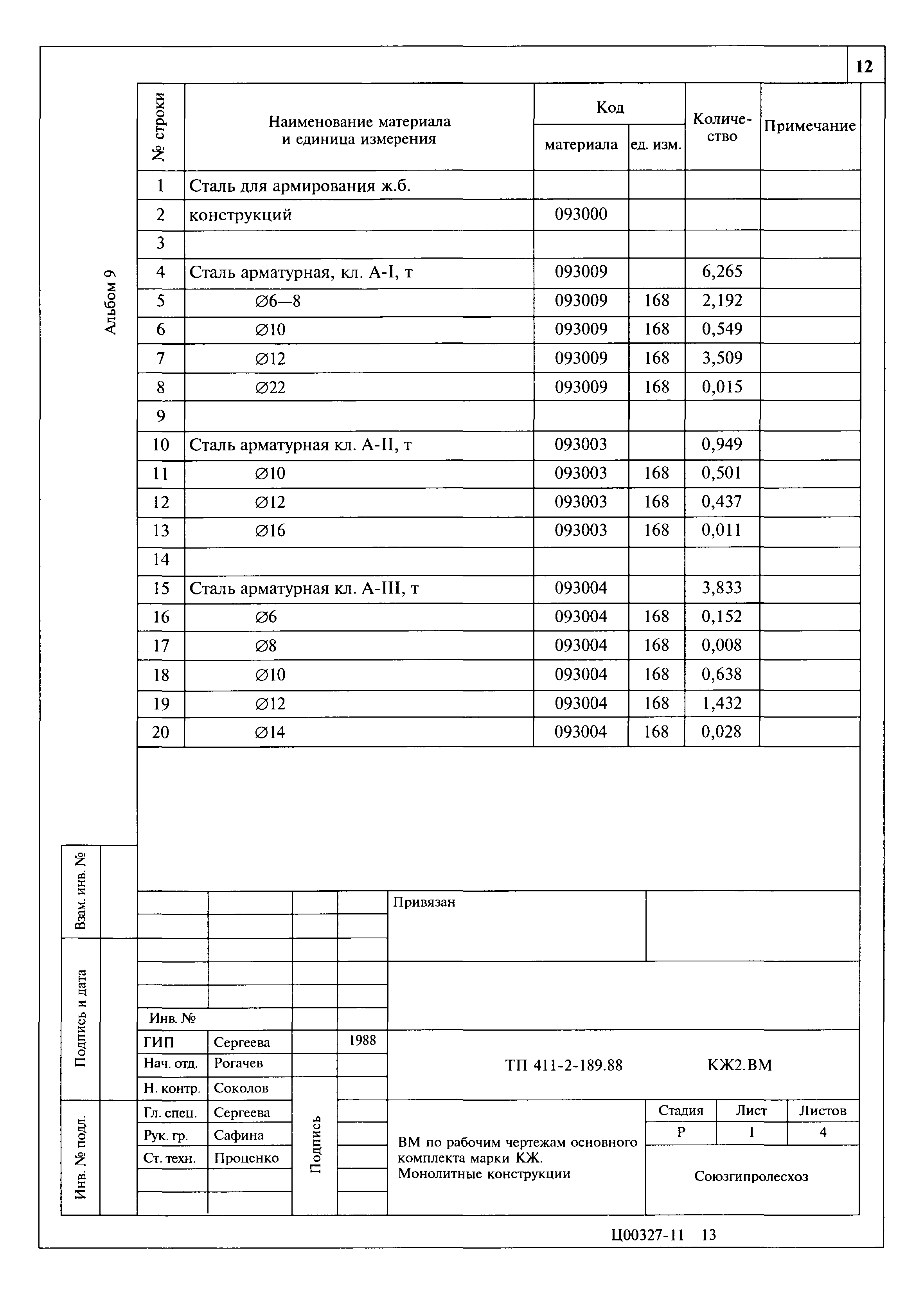 Типовой проект 411-2-189.88