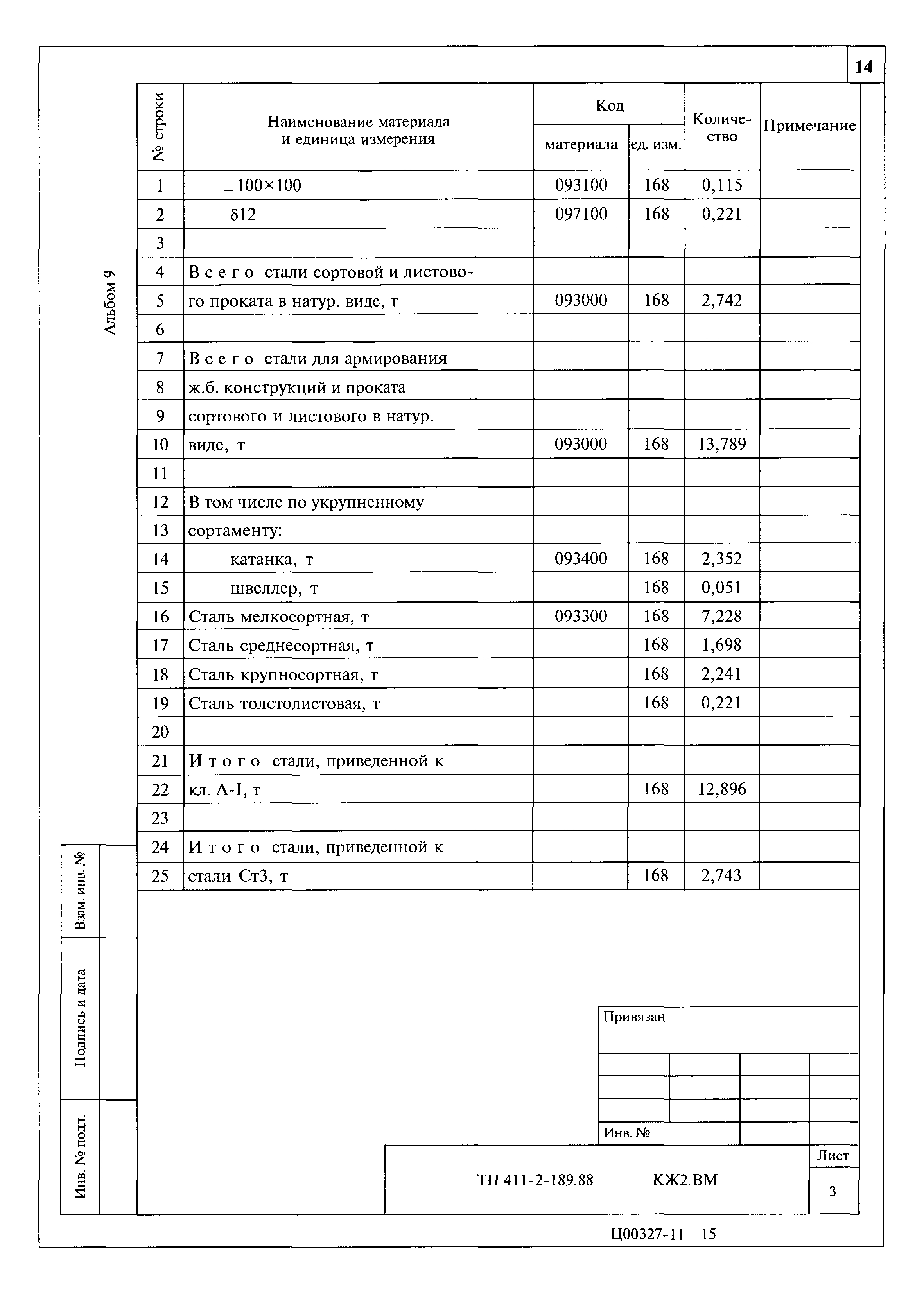 Типовой проект 411-2-189.88