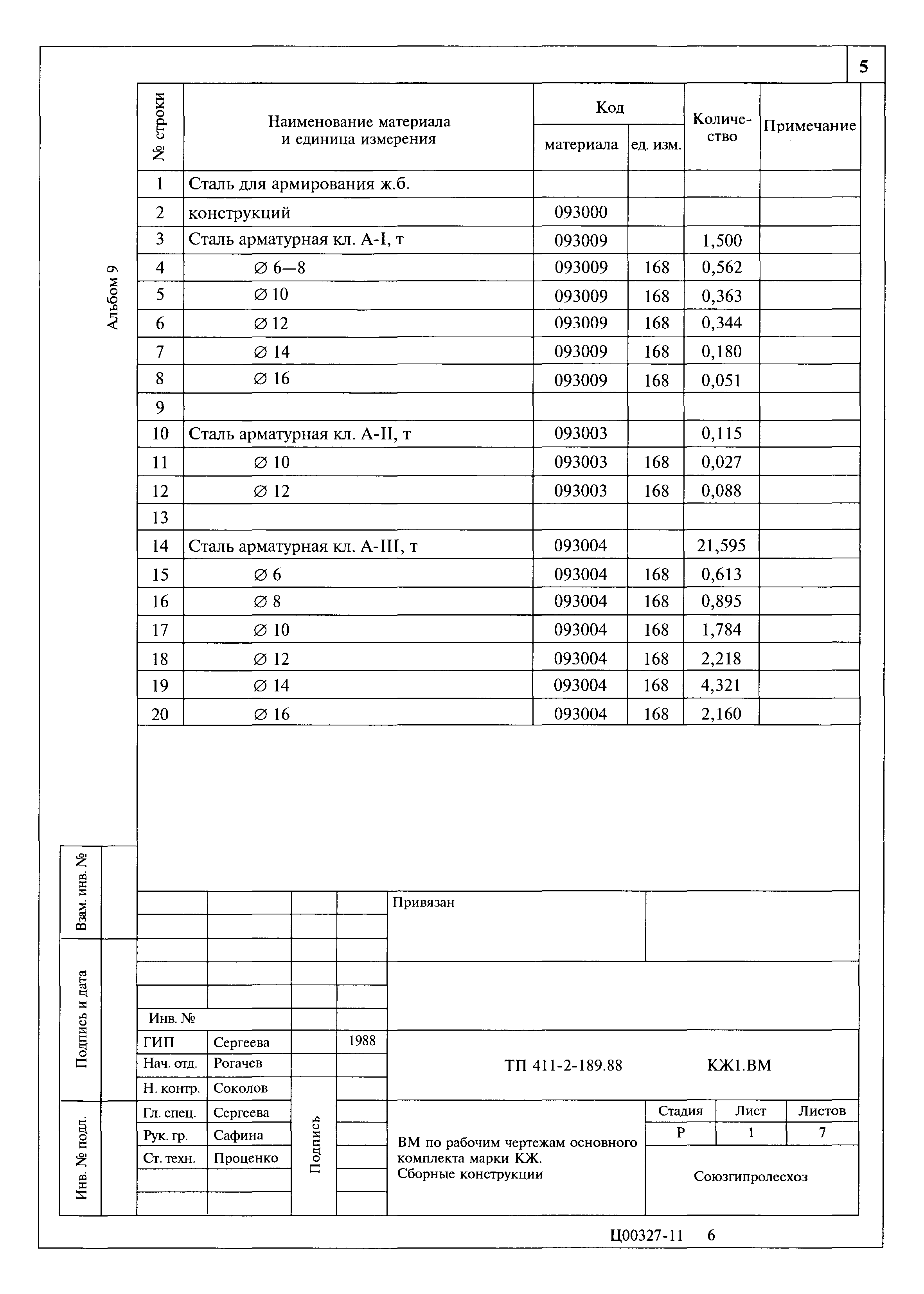 Типовой проект 411-2-189.88