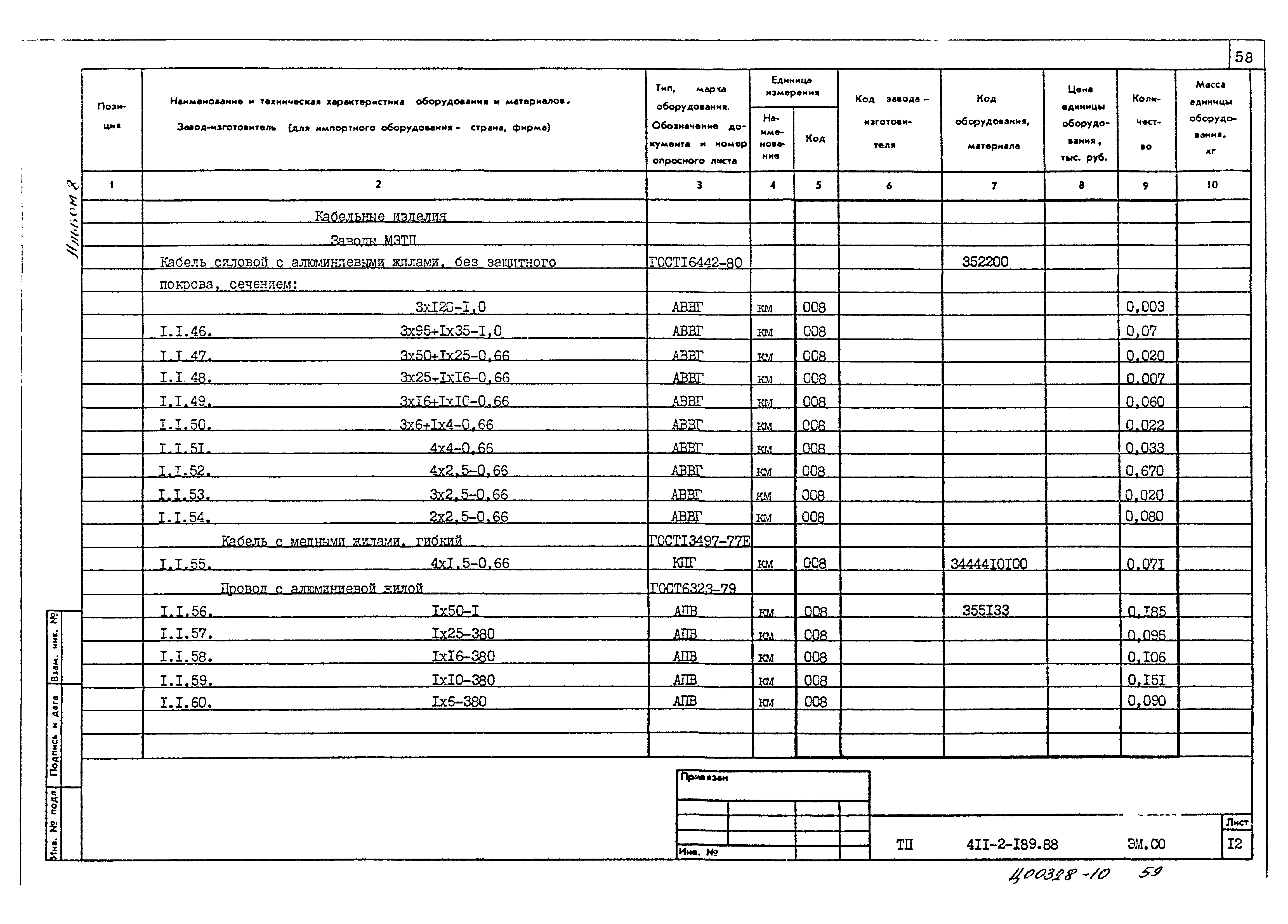 Типовой проект 411-2-189.88