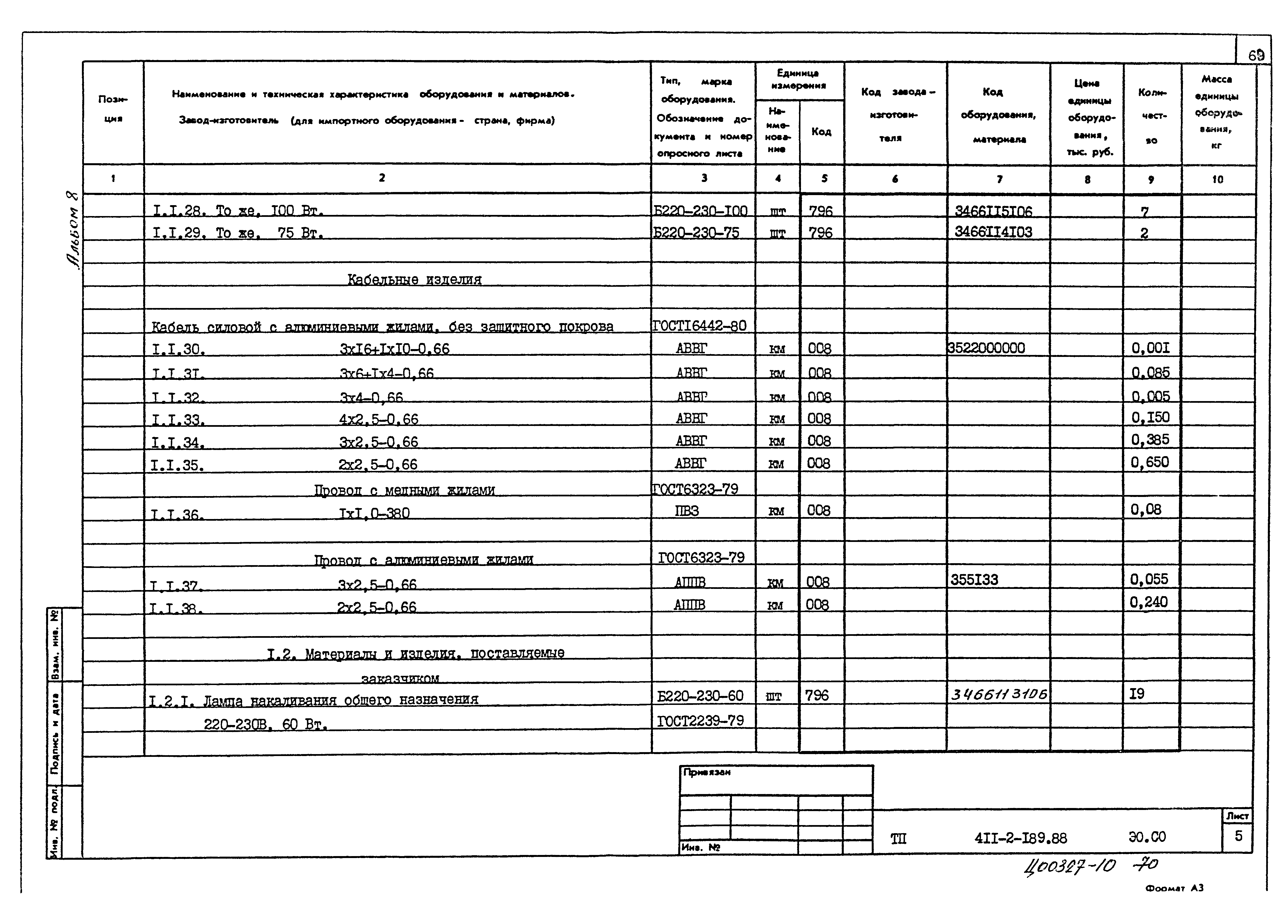 Типовой проект 411-2-189.88