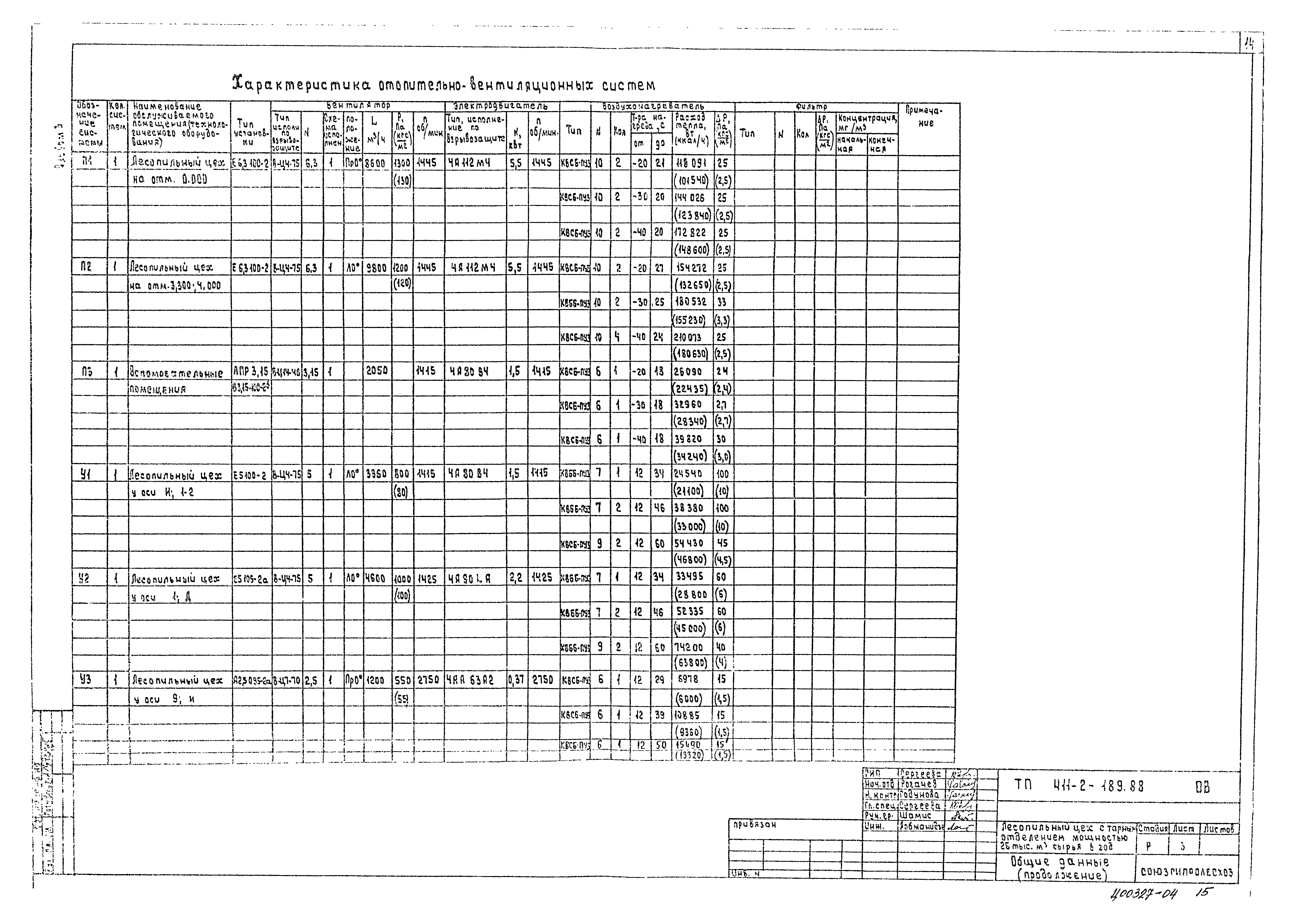 Типовой проект 411-2-189.88