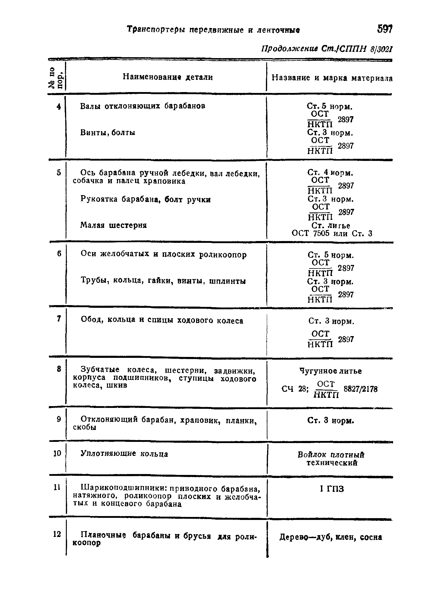 СТ СППН 8/3021