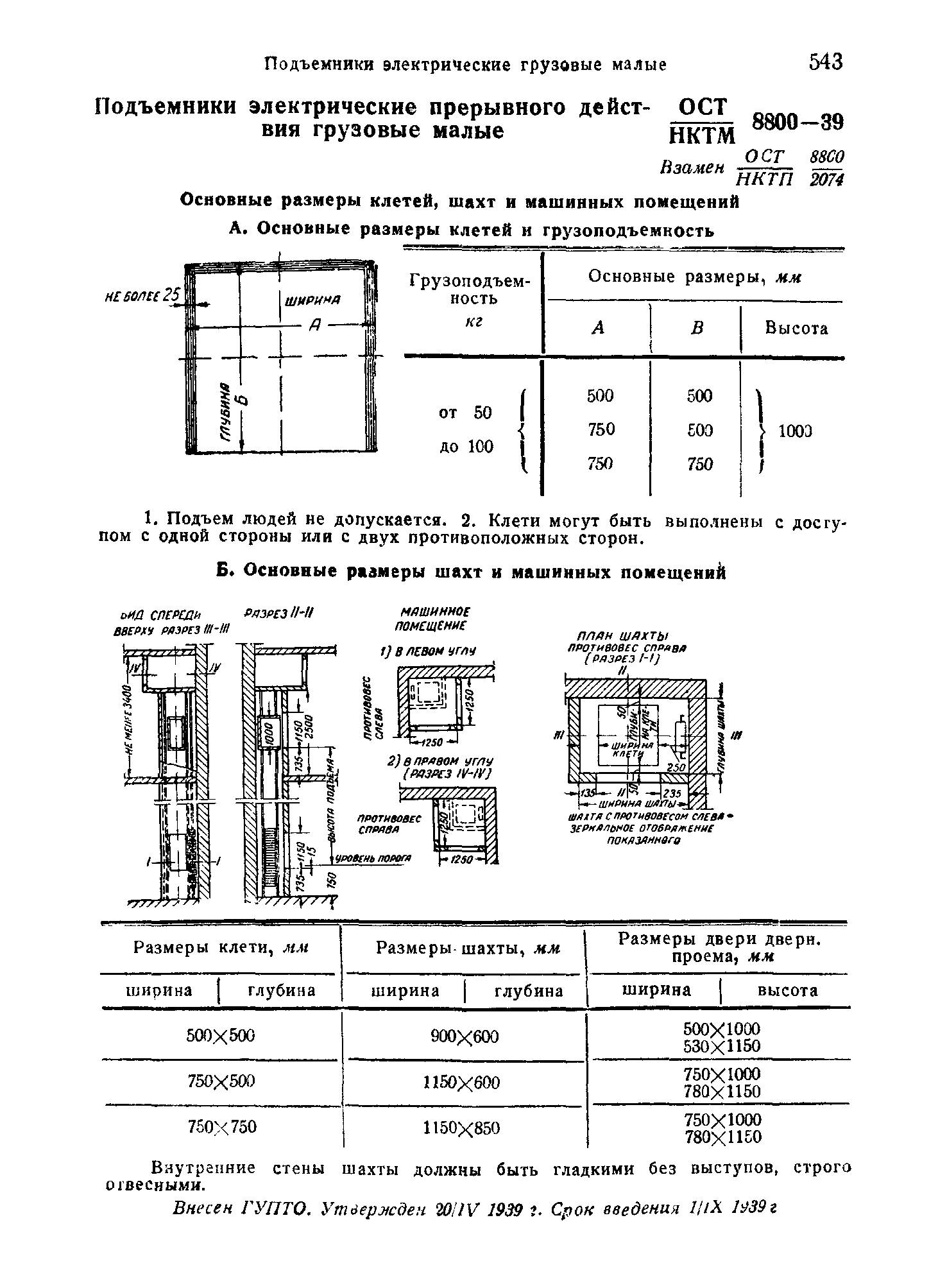 ОСТ НКТМ 8800-39