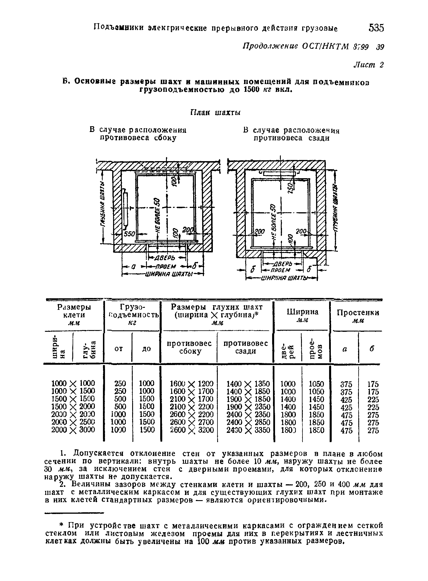 ОСТ НКТМ 8799-39