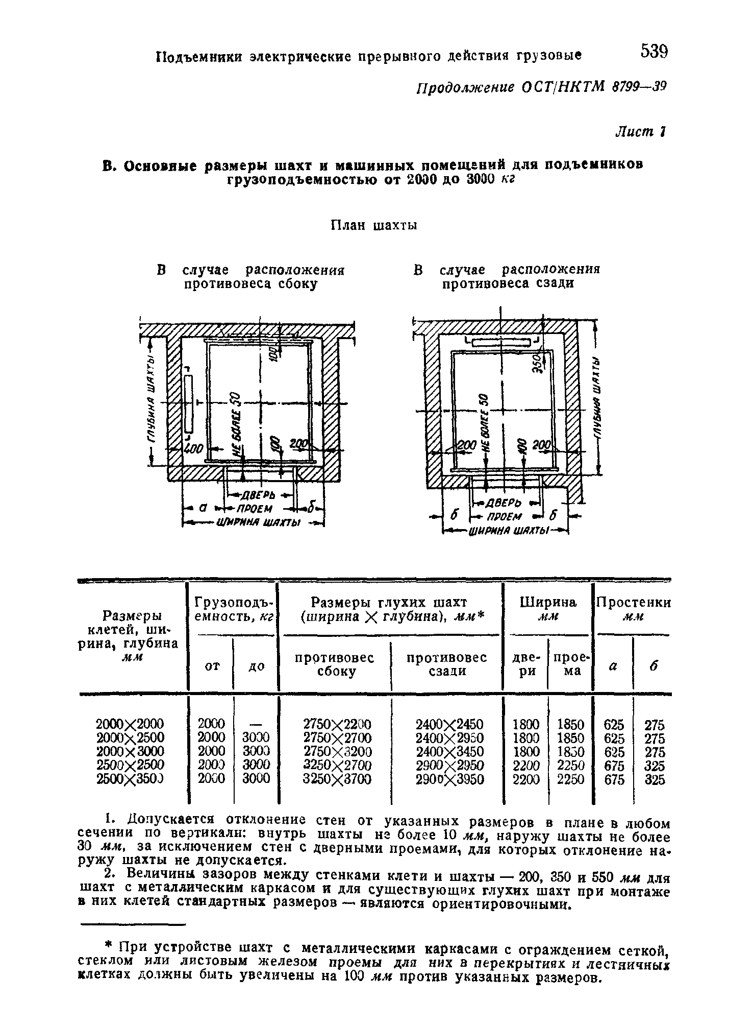 ОСТ НКТМ 8799-39