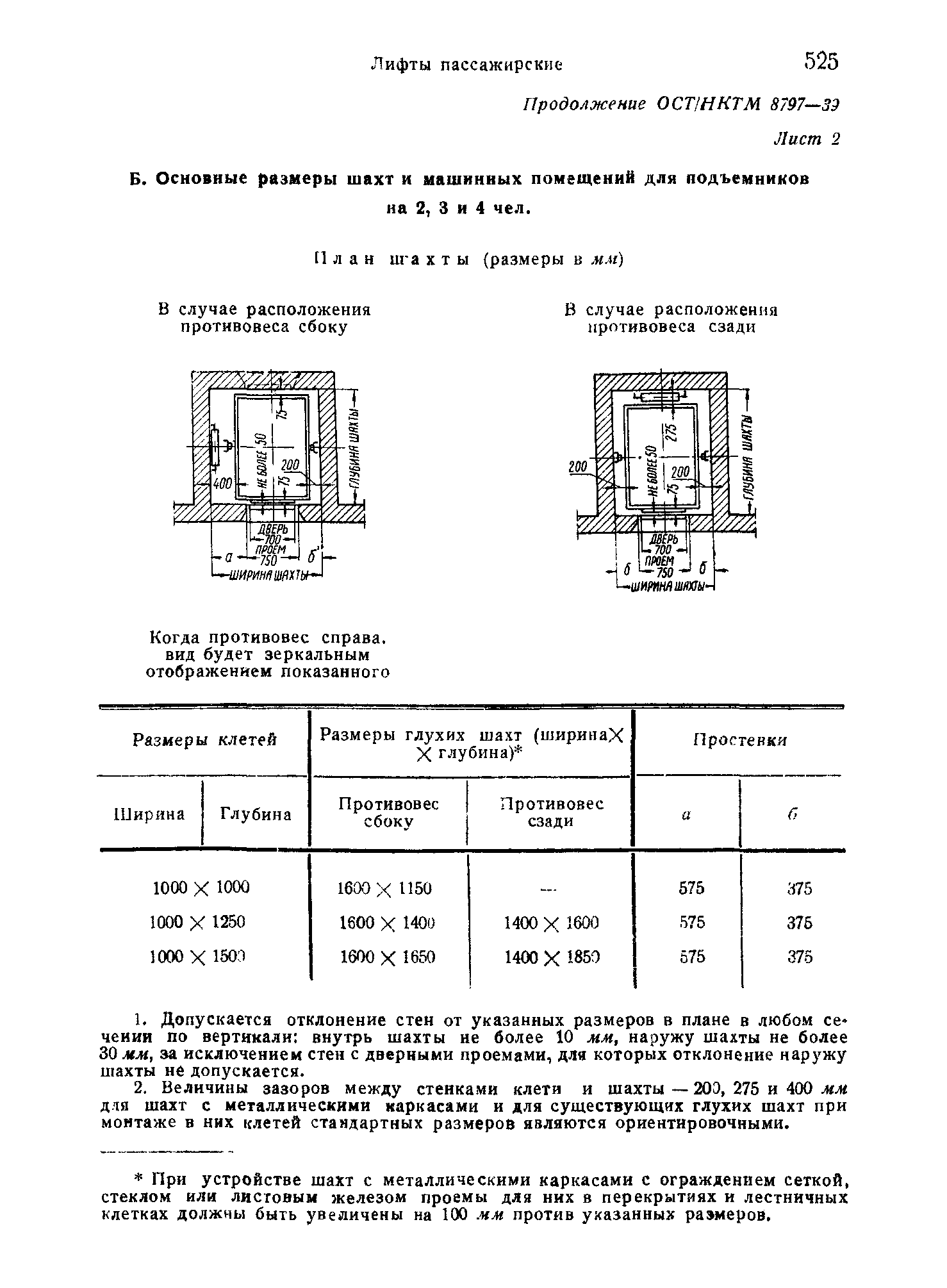 ОСТ НКТМ 8797-39