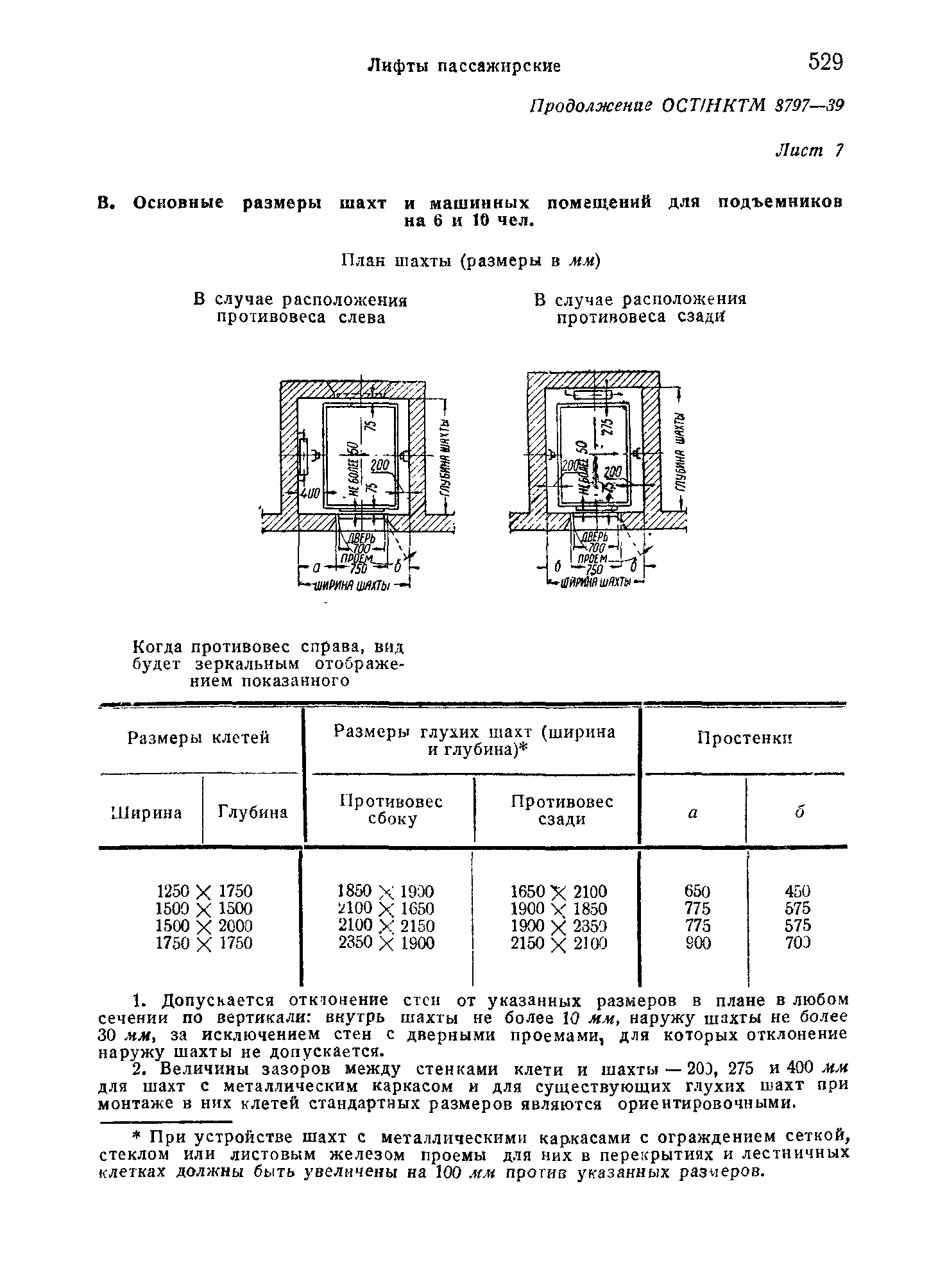 ОСТ НКТМ 8797-39