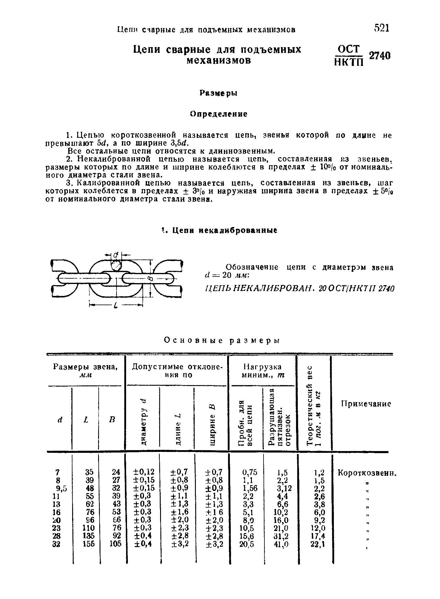 ОСТ НКТП 2740