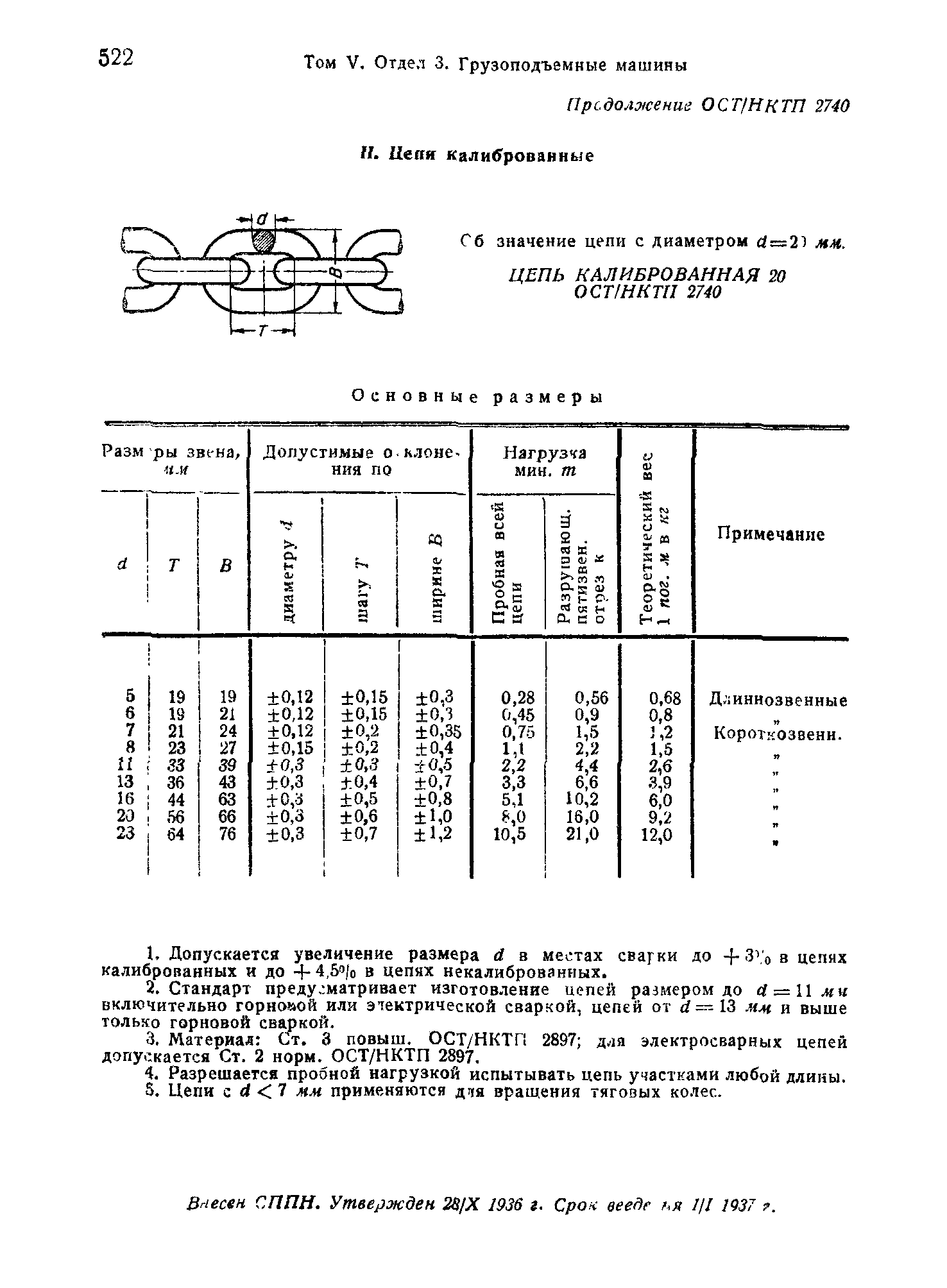 ОСТ НКТП 2740