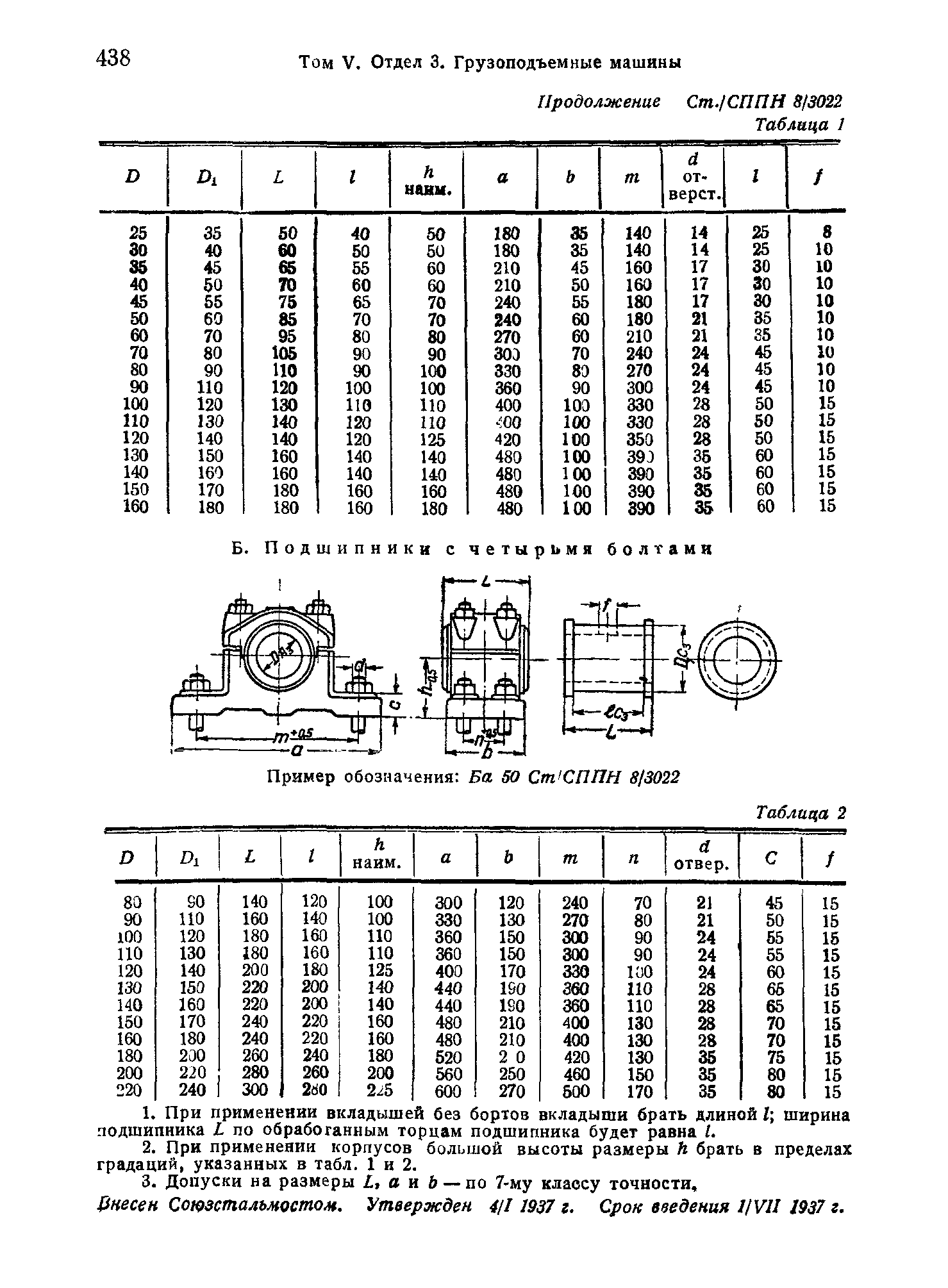 СТ СППН 8/3022