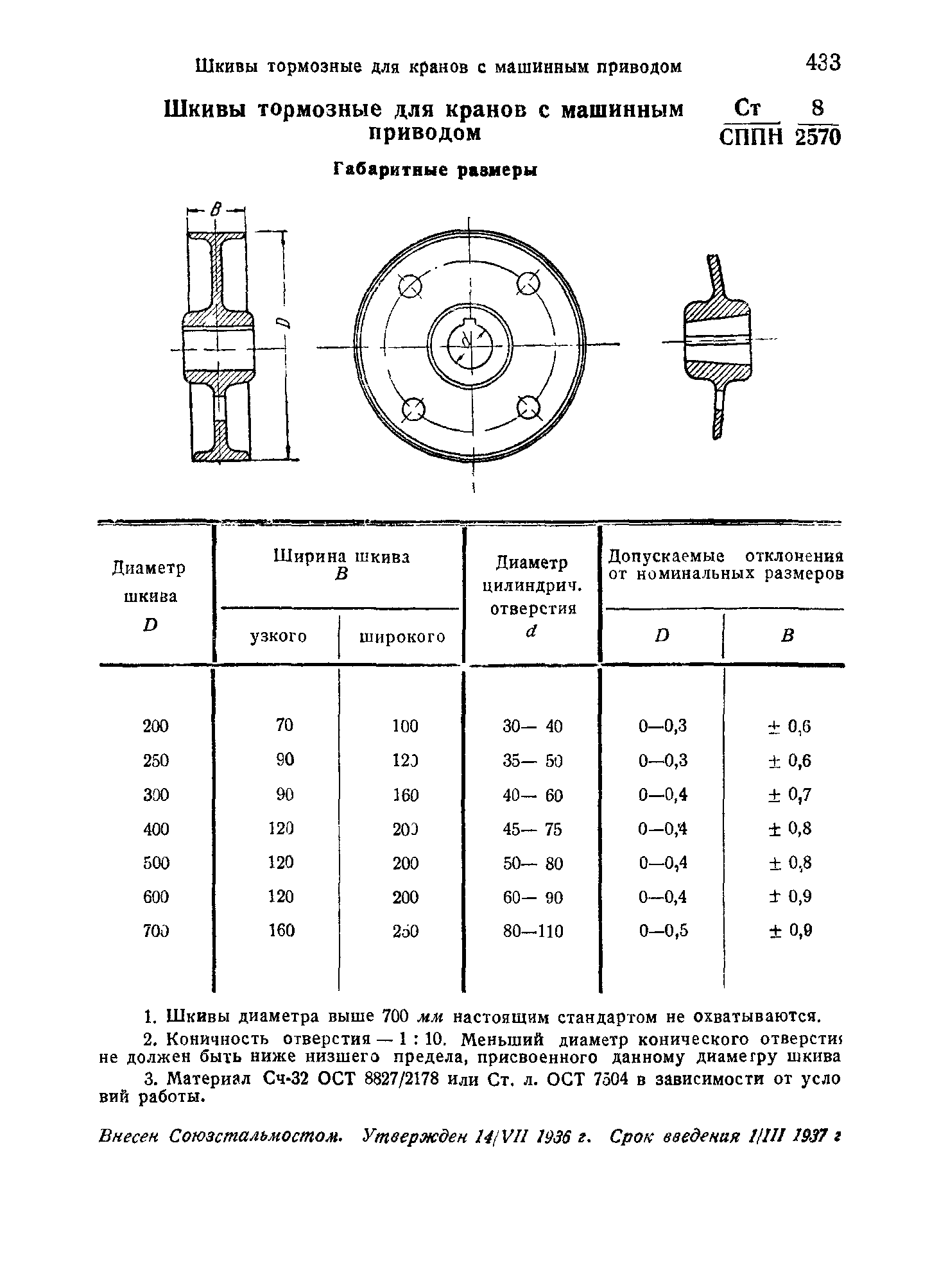 СТ СППН 8/2570