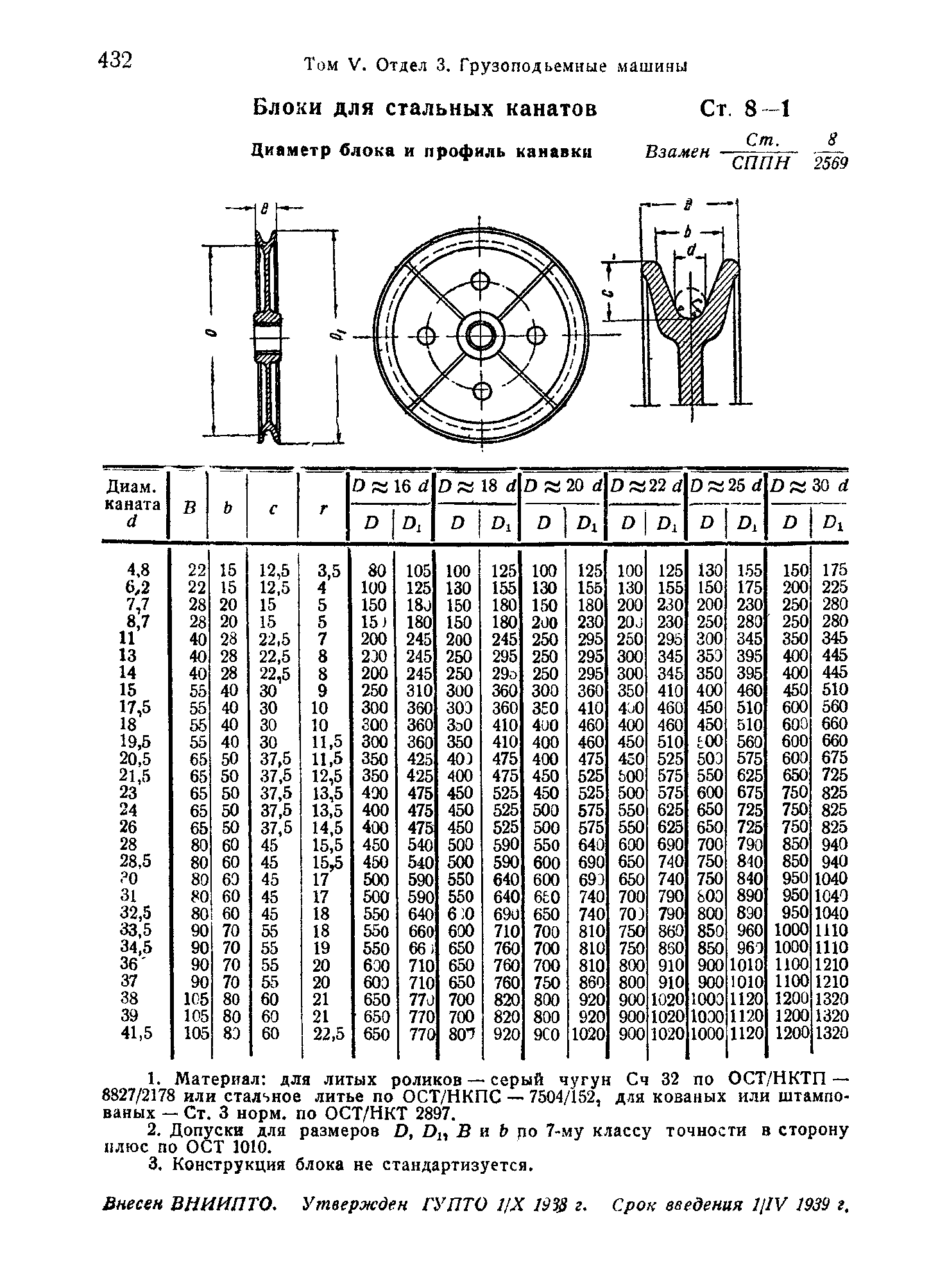 СТ 8-1