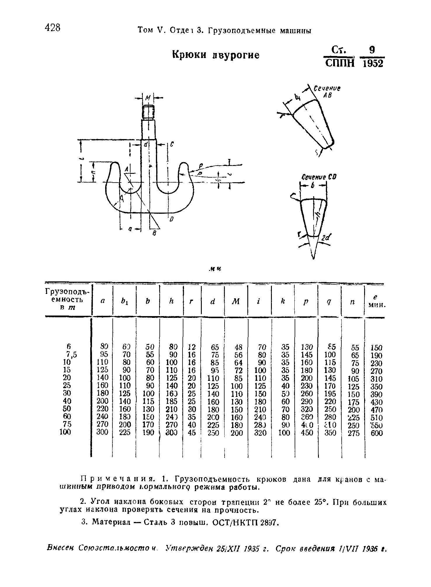 СТ СППН 9/1952