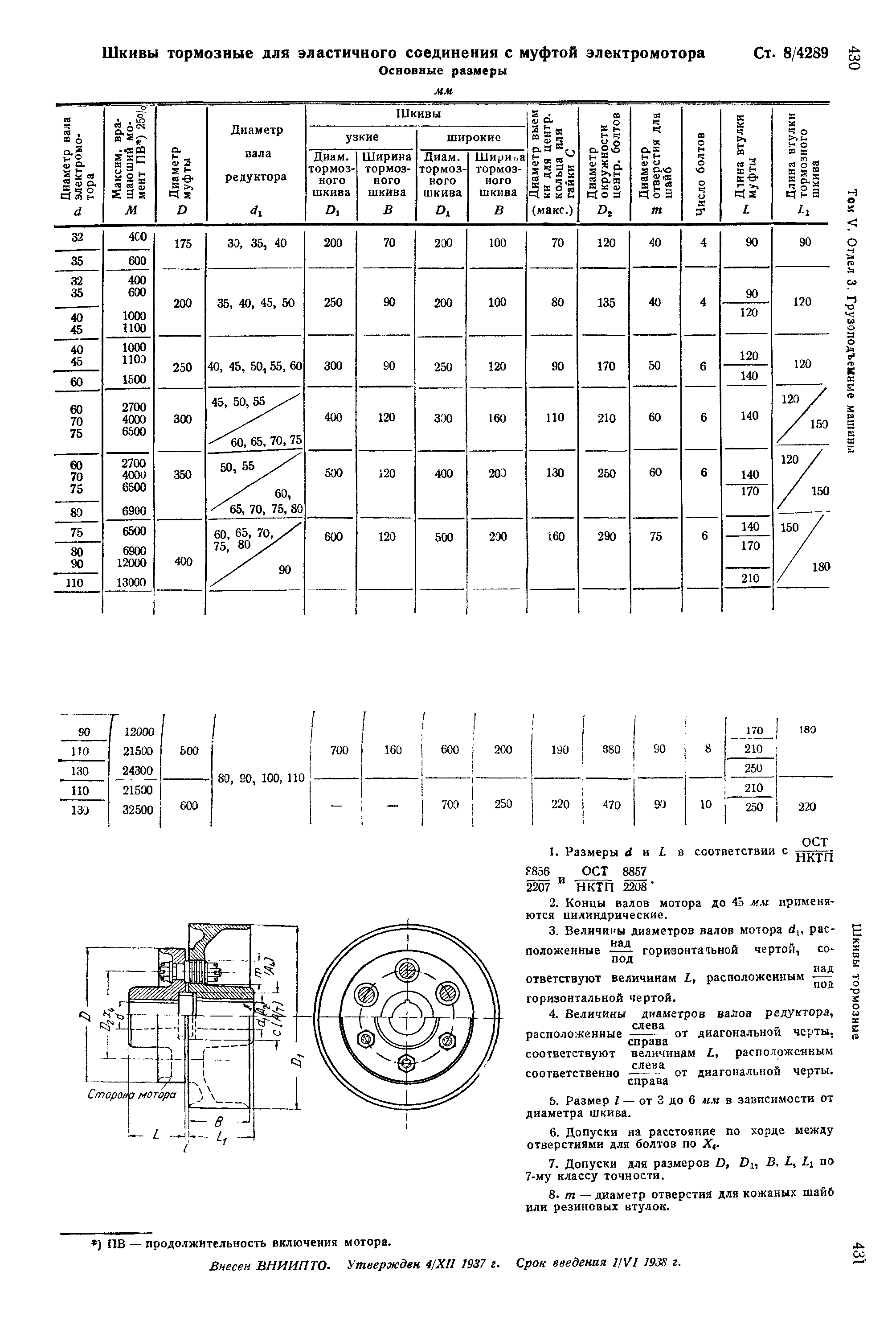 СТ 8/4289