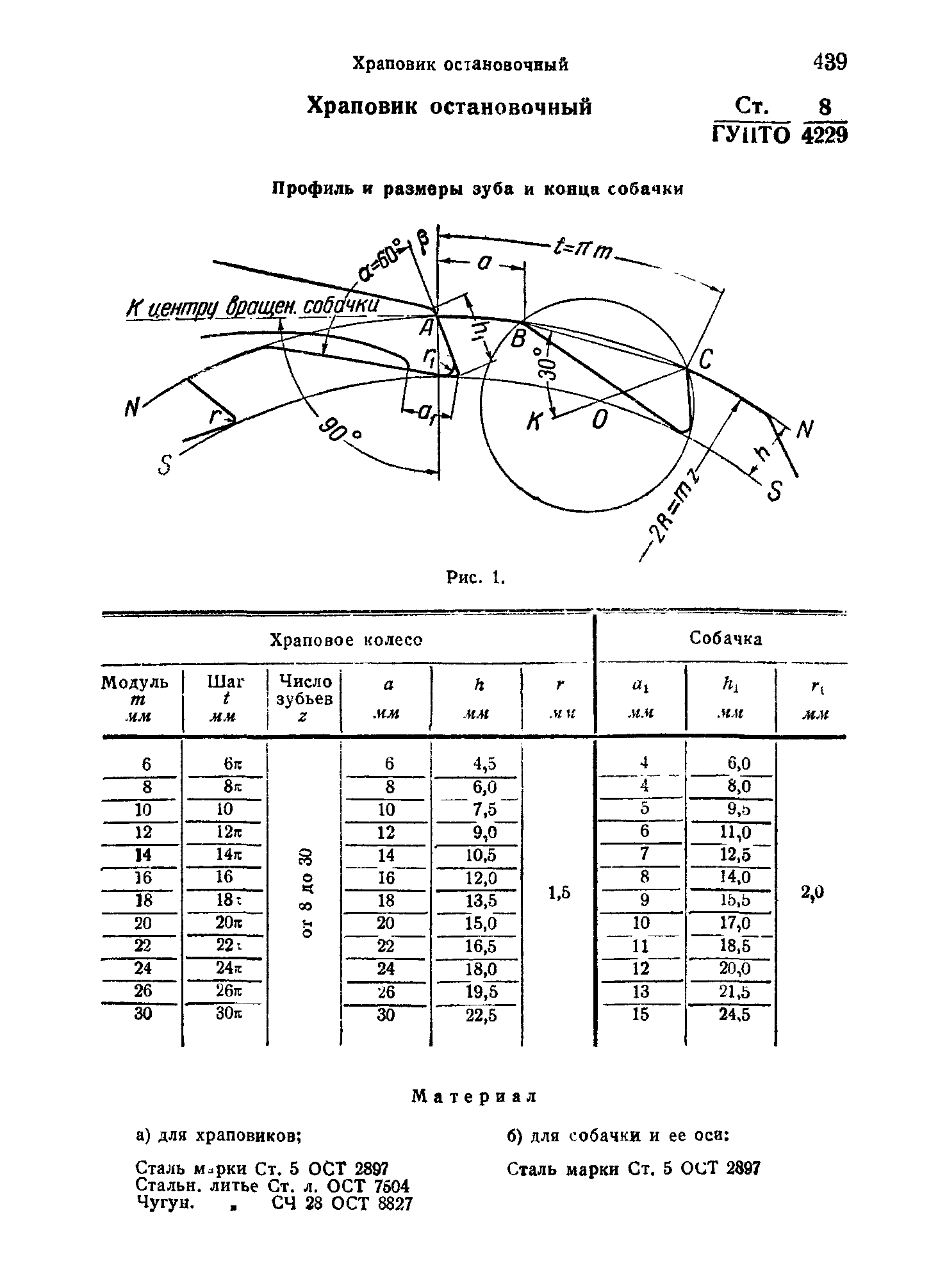 СТ ГУПТО 8/4229