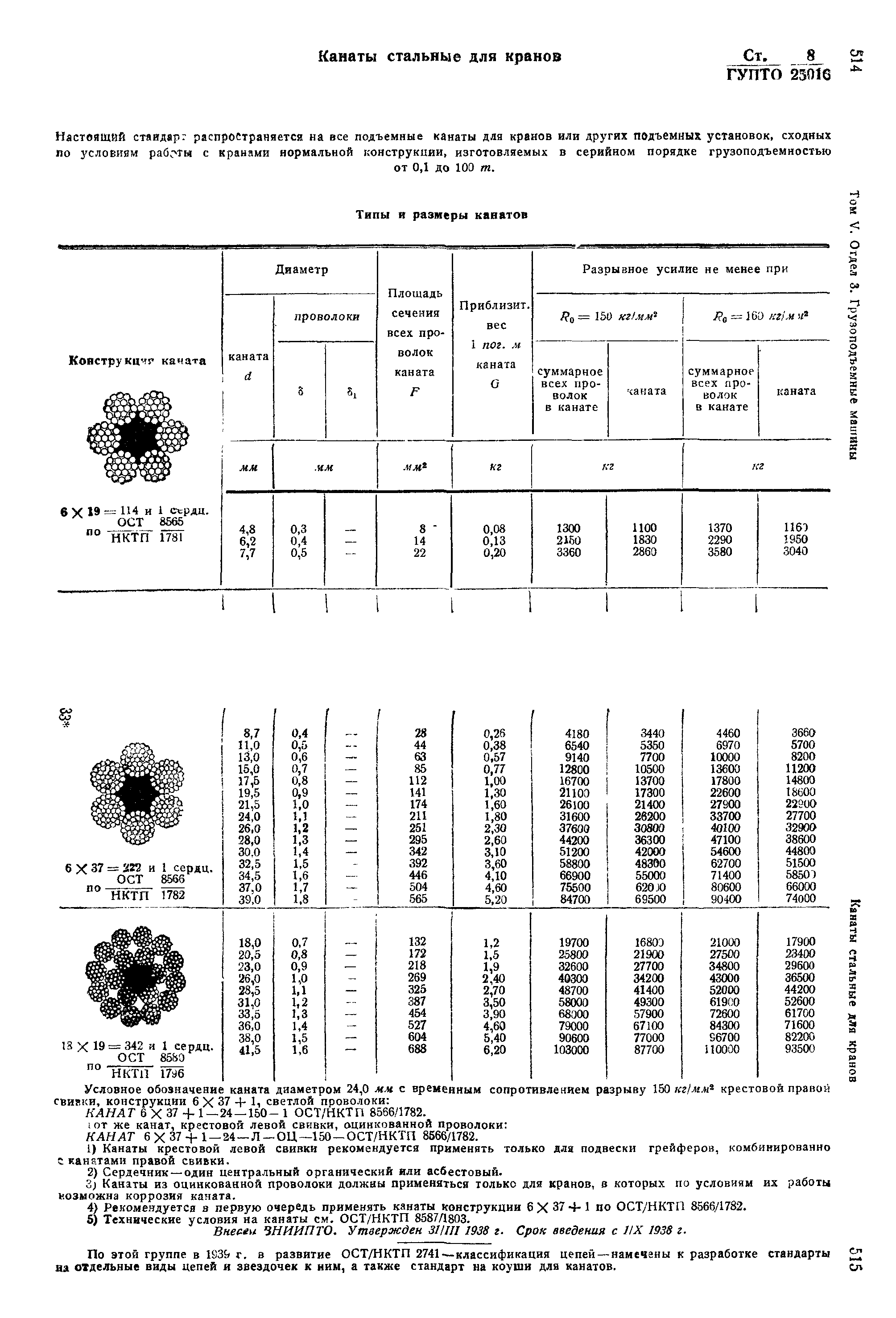 СТ ГУПТО 8/25016