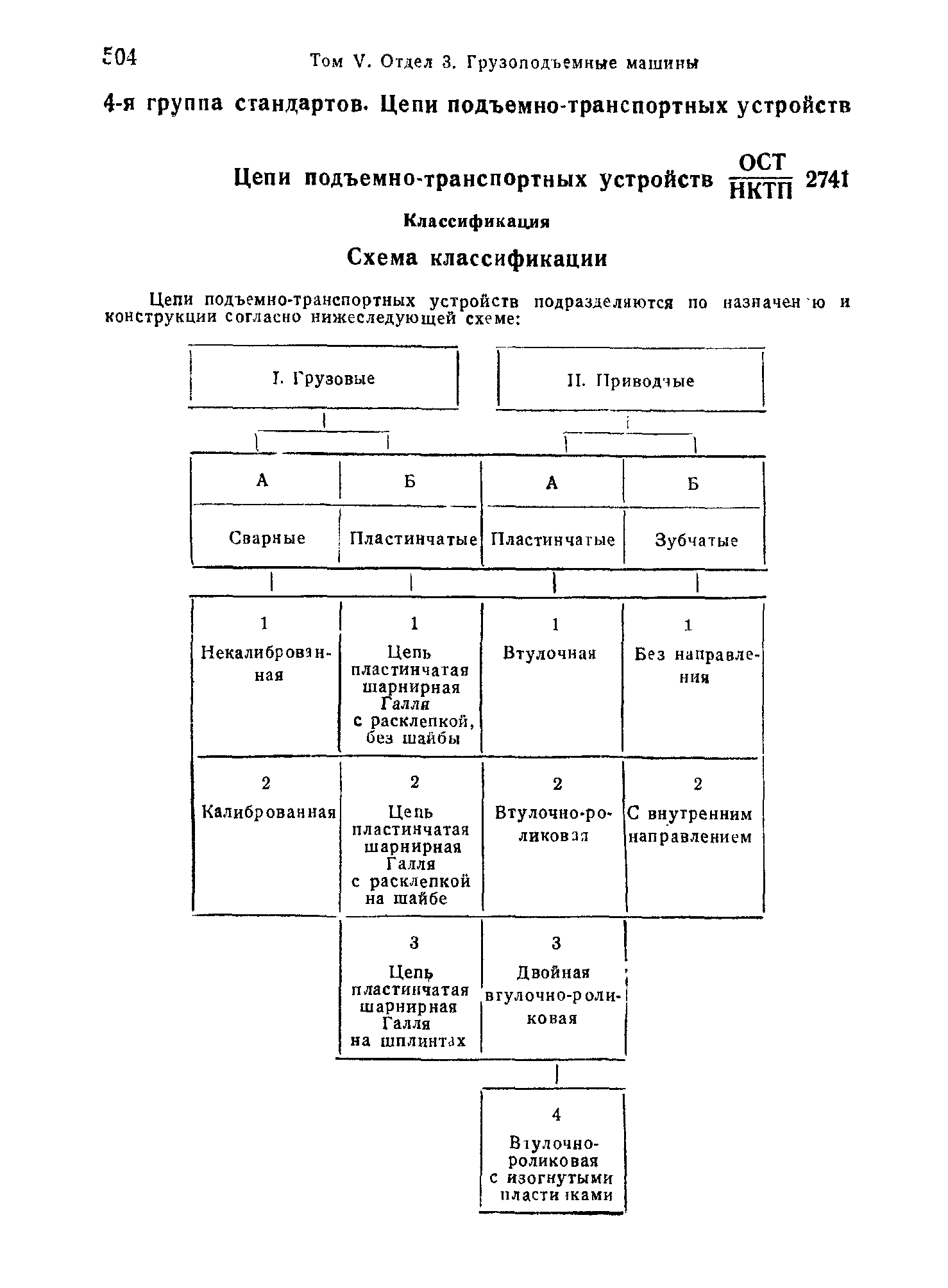 ОСТ НКТП 2741