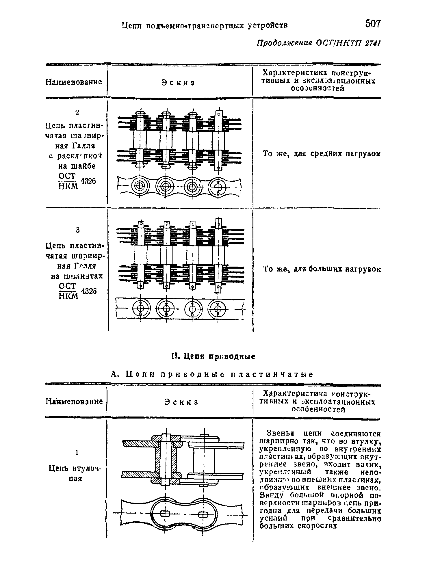 ОСТ НКТП 2741