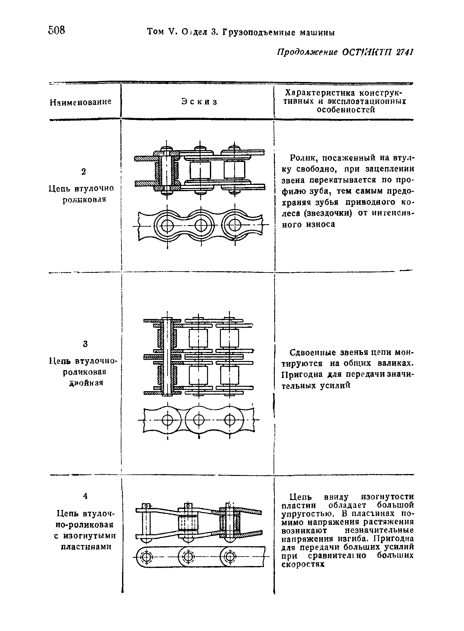 ОСТ НКТП 2741