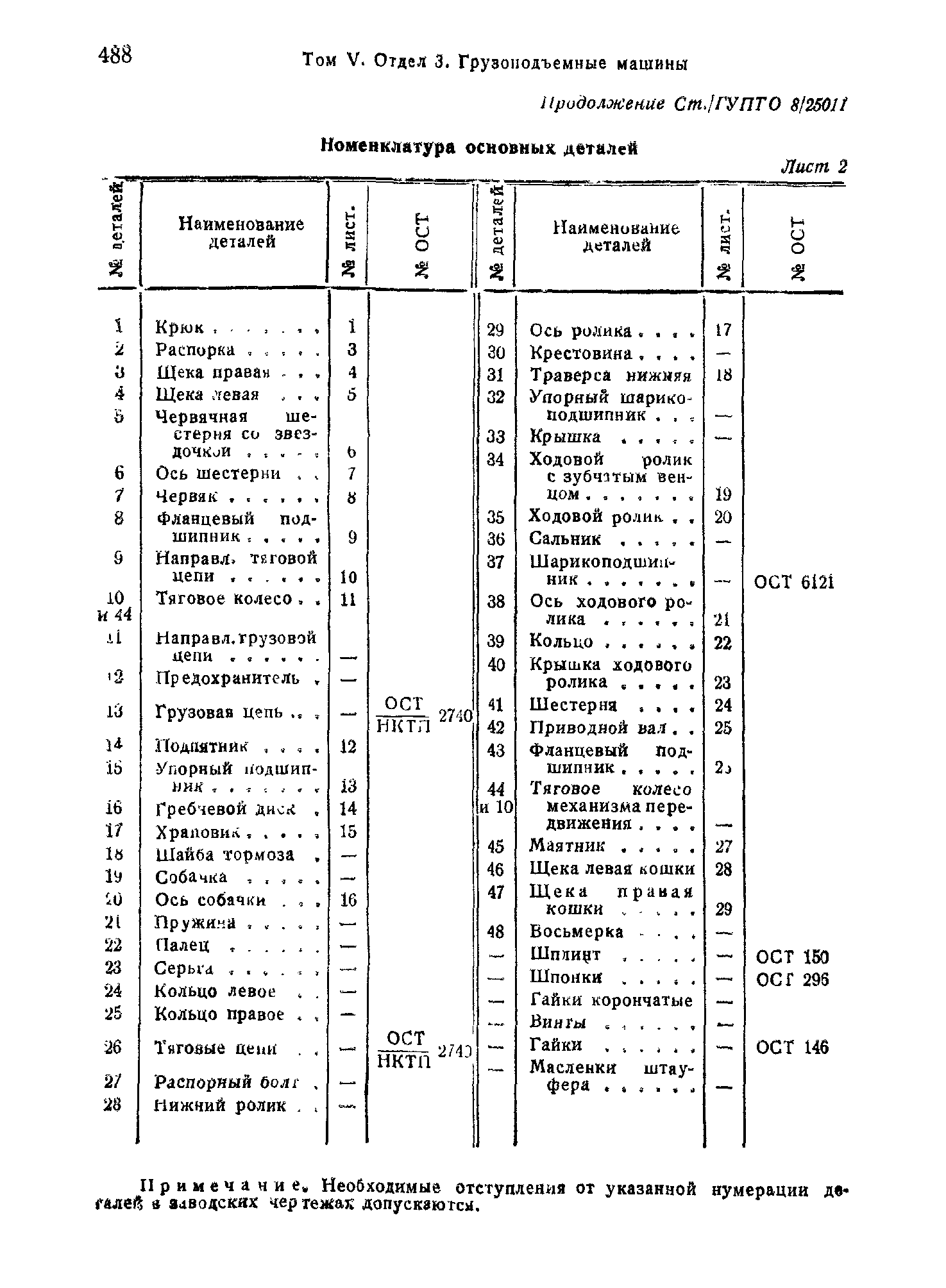 СТ ГУПТО 8/25011