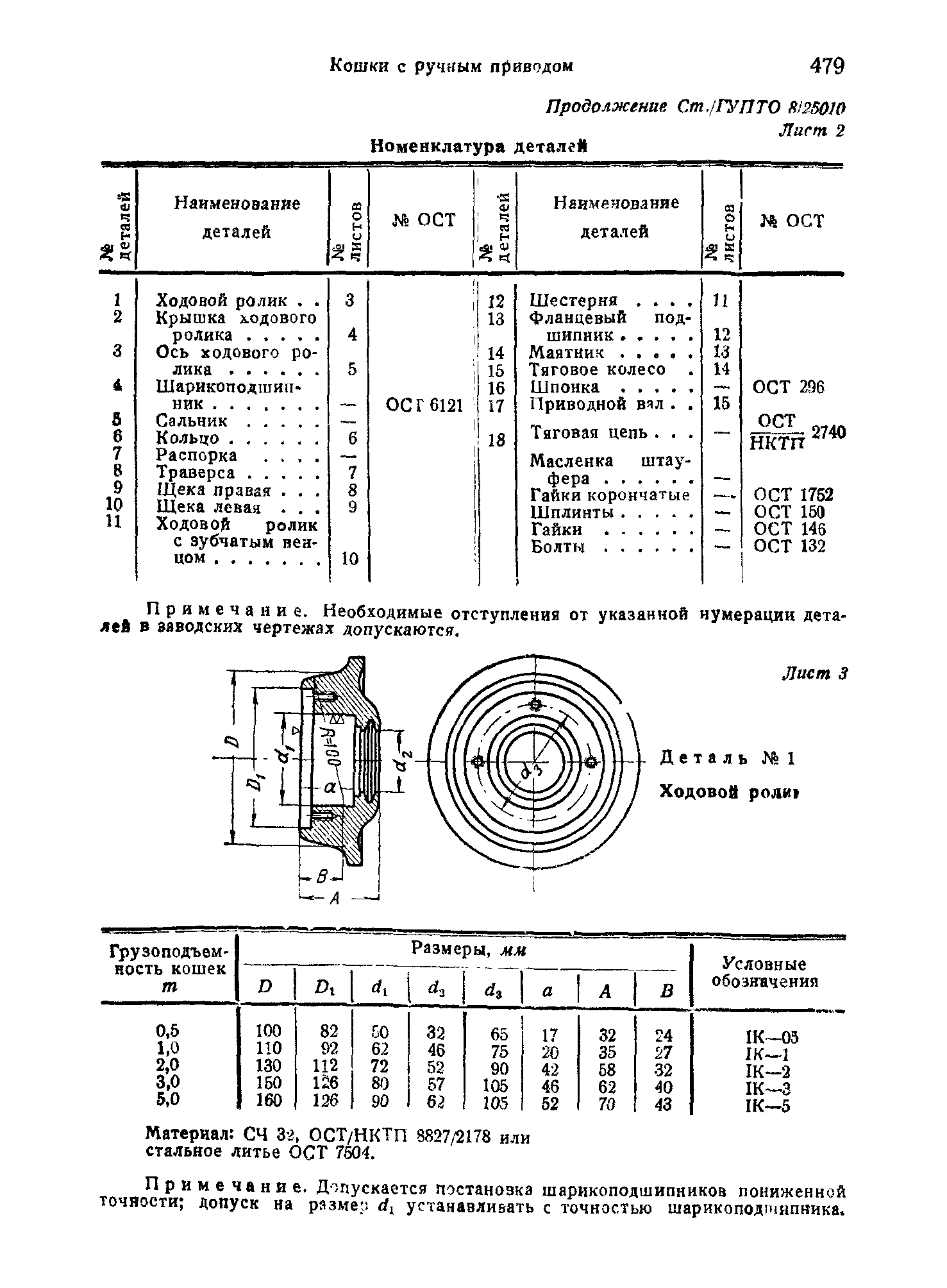 СТ ГУПТО 8/25010