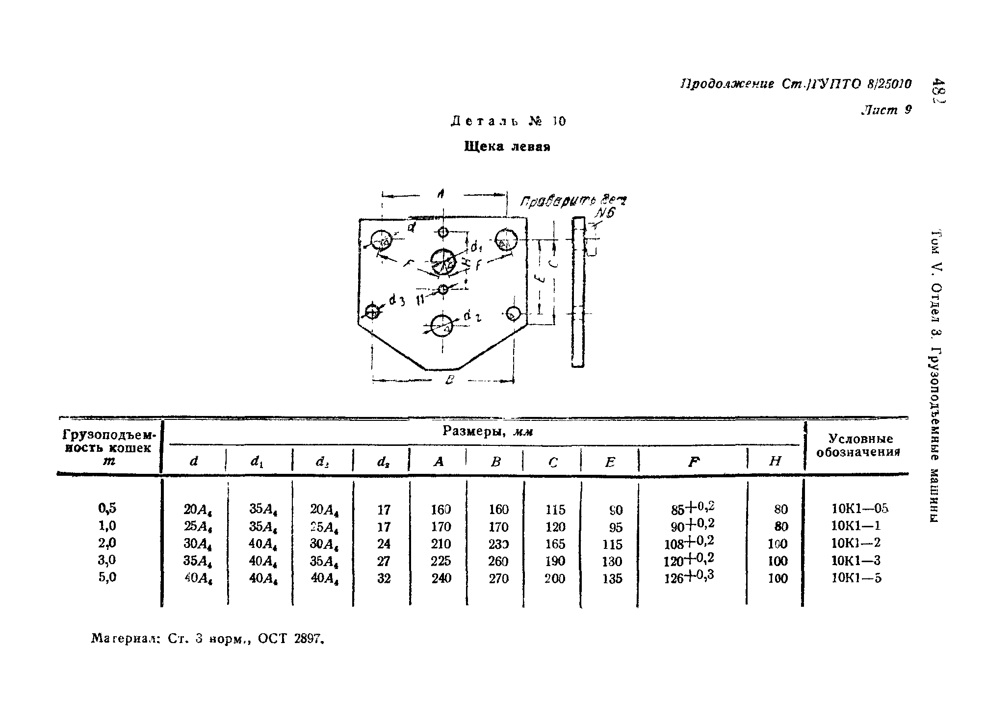 СТ ГУПТО 8/25010