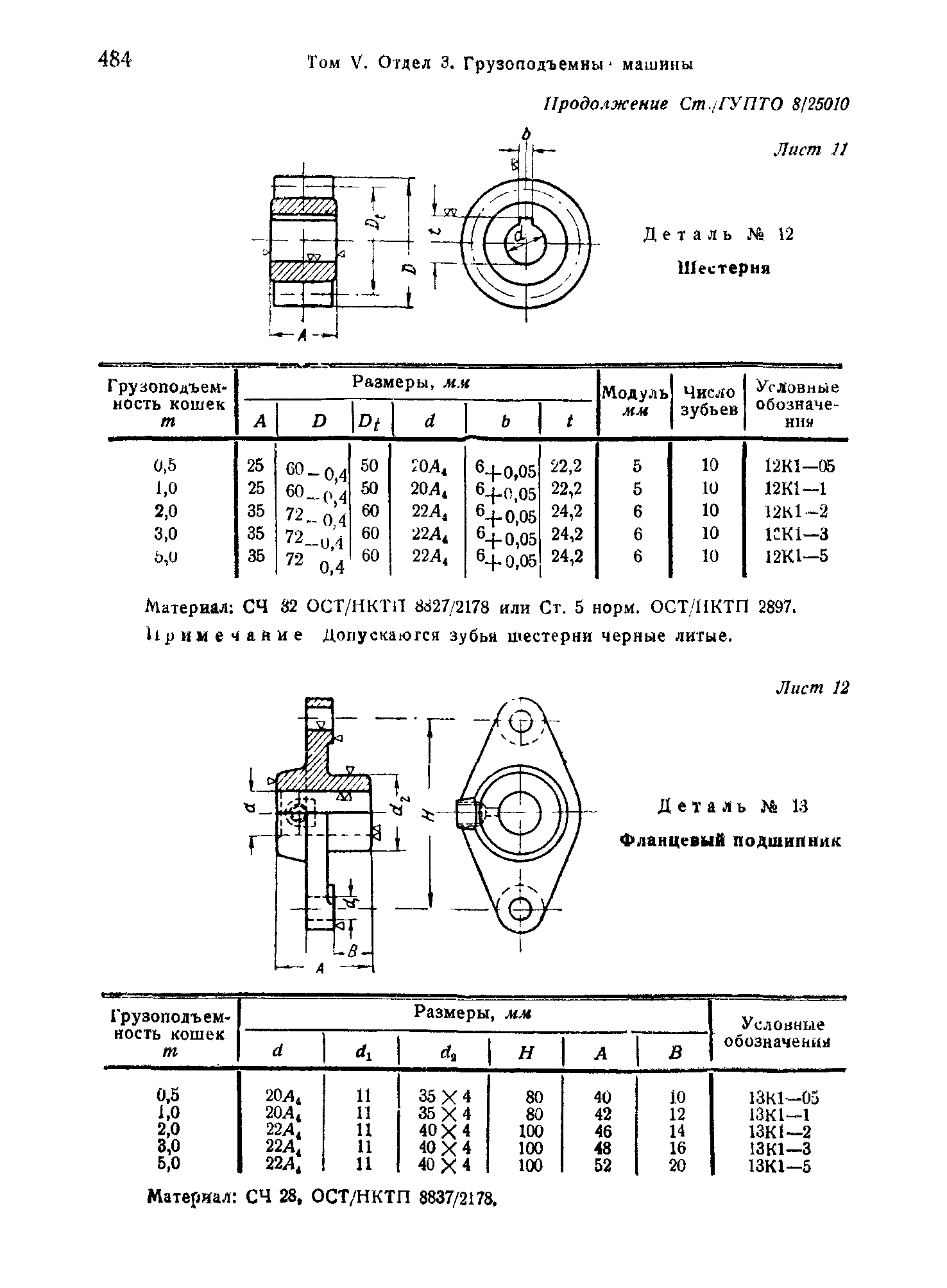 СТ ГУПТО 8/25010