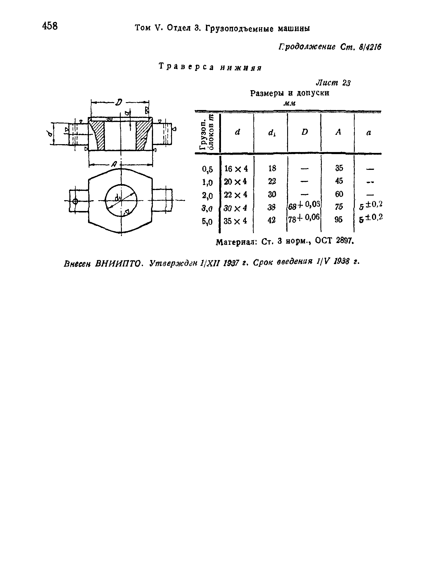 СТ ГУПТО 8/4216