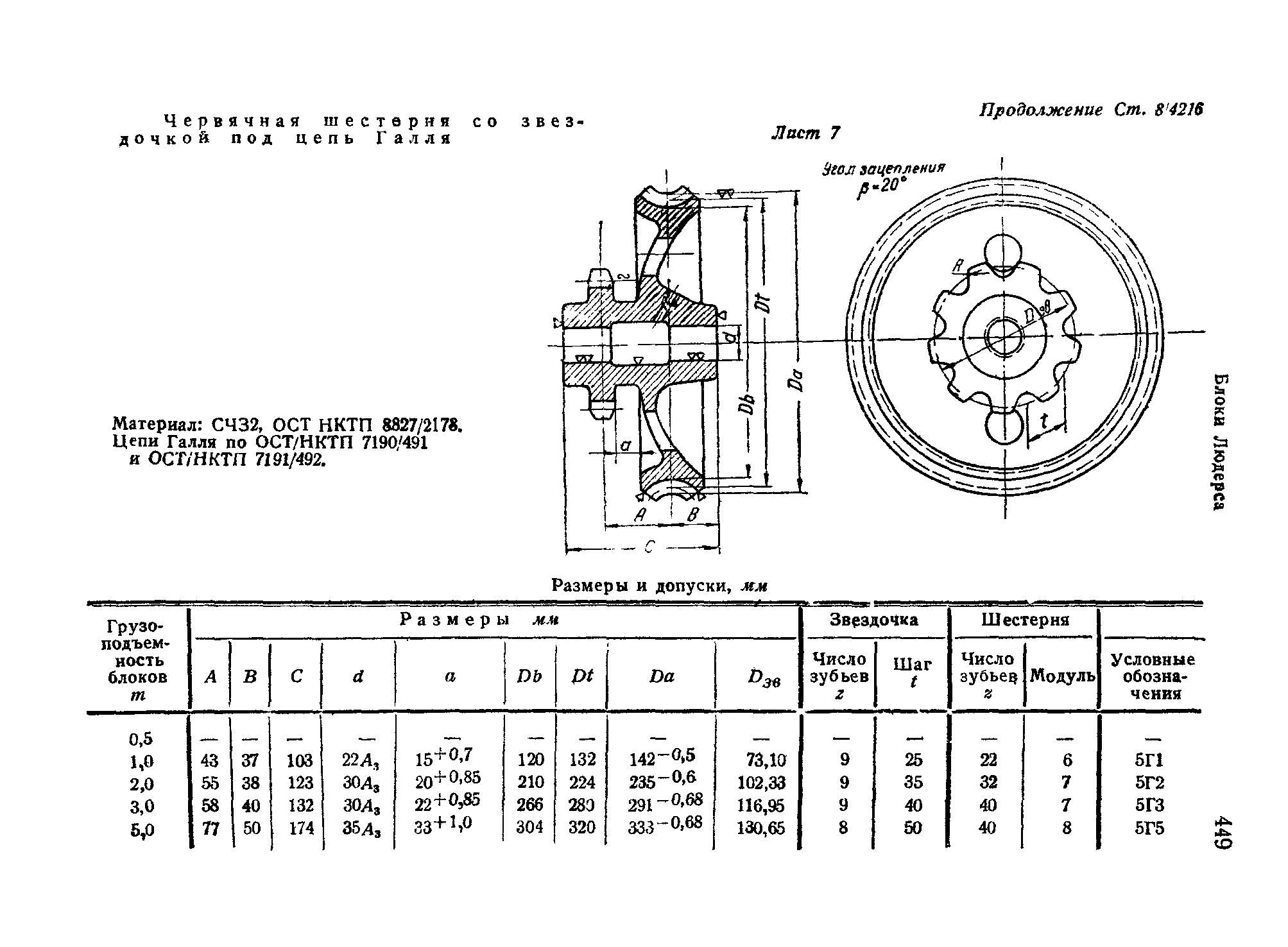 СТ ГУПТО 8/4216