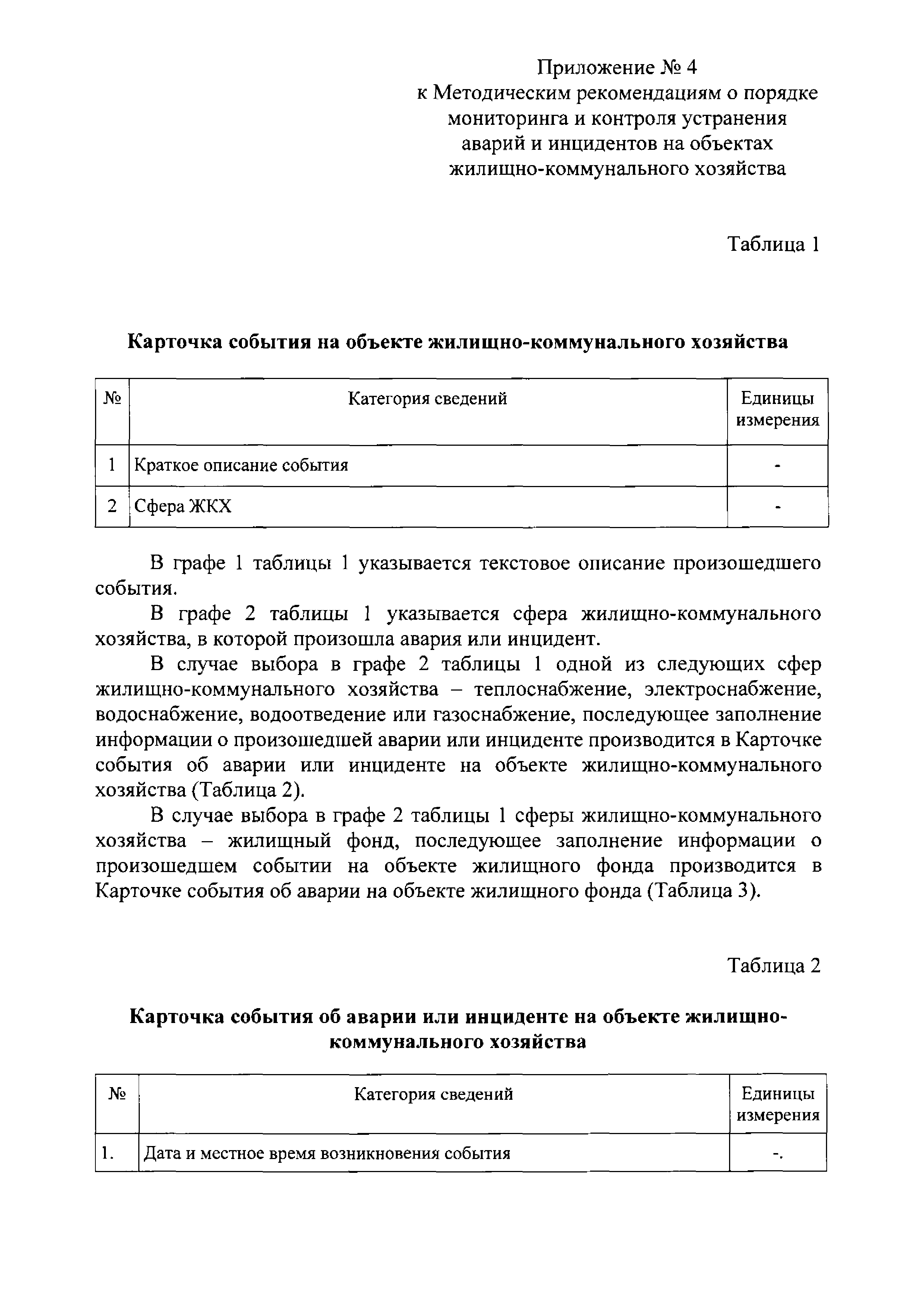 Скачать Методические рекомендации о порядке мониторинга и контроля  устранения аварий и инцидентов на объектах жилищно-коммунального хозяйства