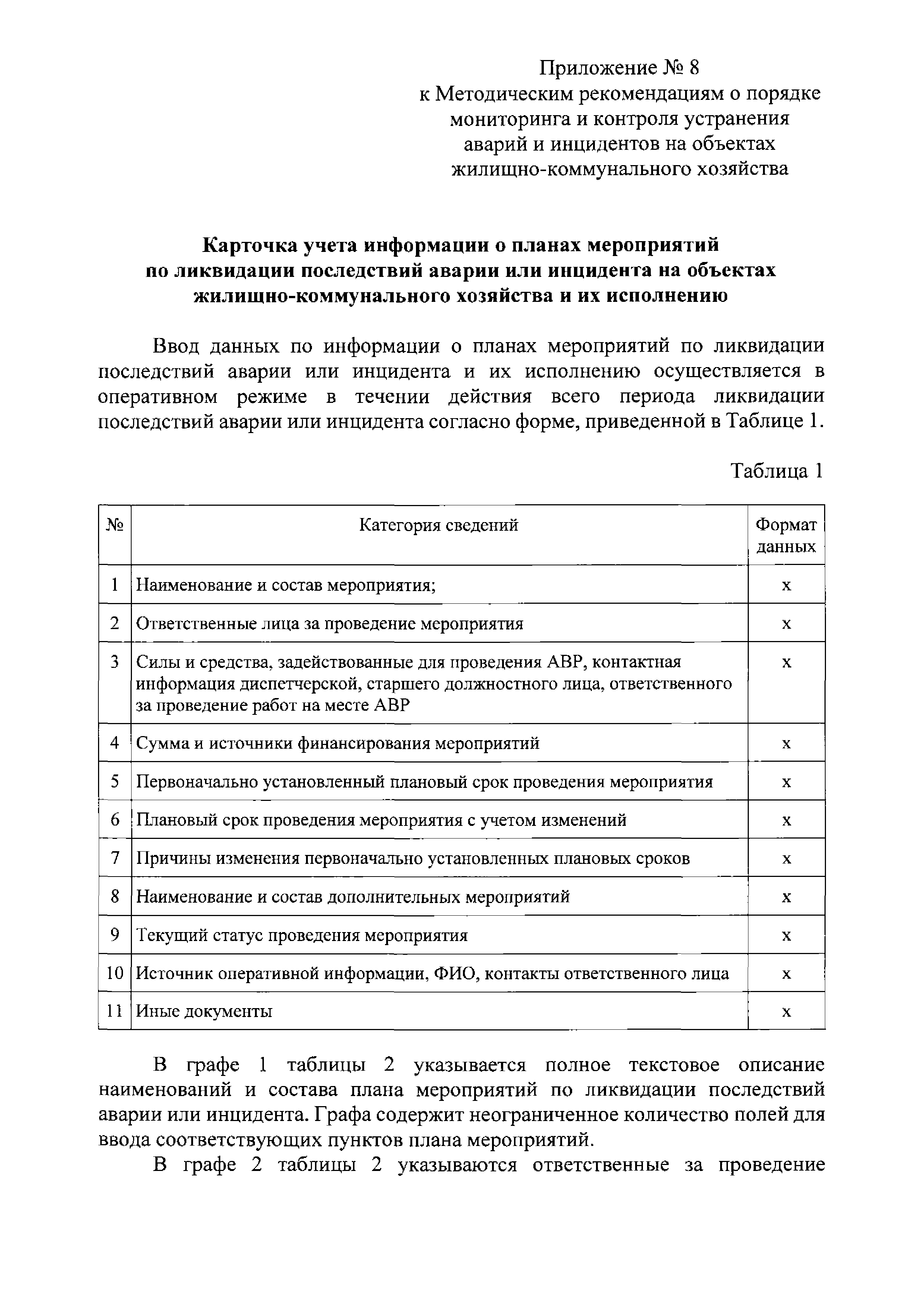 Скачать Методические рекомендации о порядке мониторинга и контроля  устранения аварий и инцидентов на объектах жилищно-коммунального хозяйства