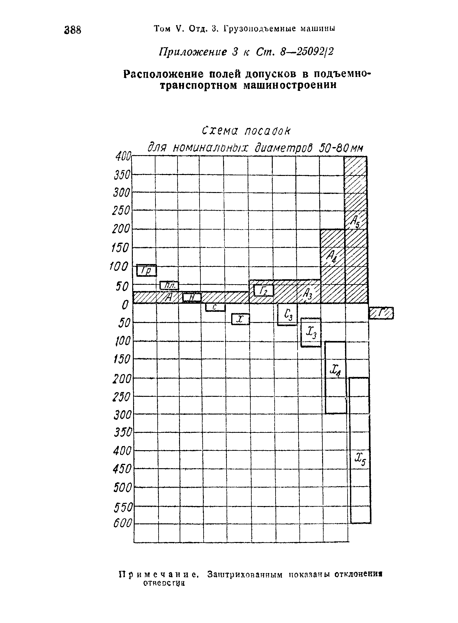 СТ 8-25092/2