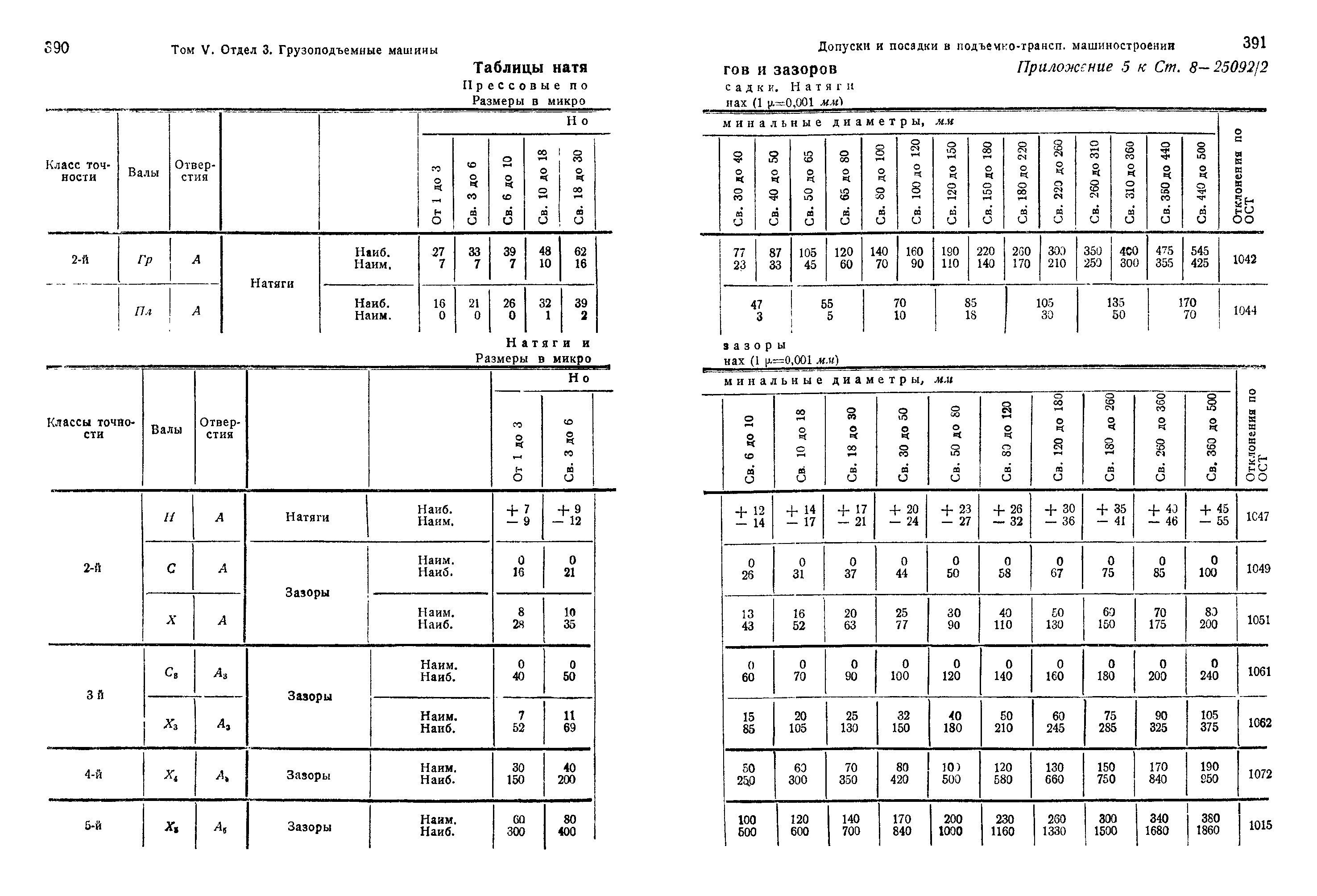 СТ 8-25092/2