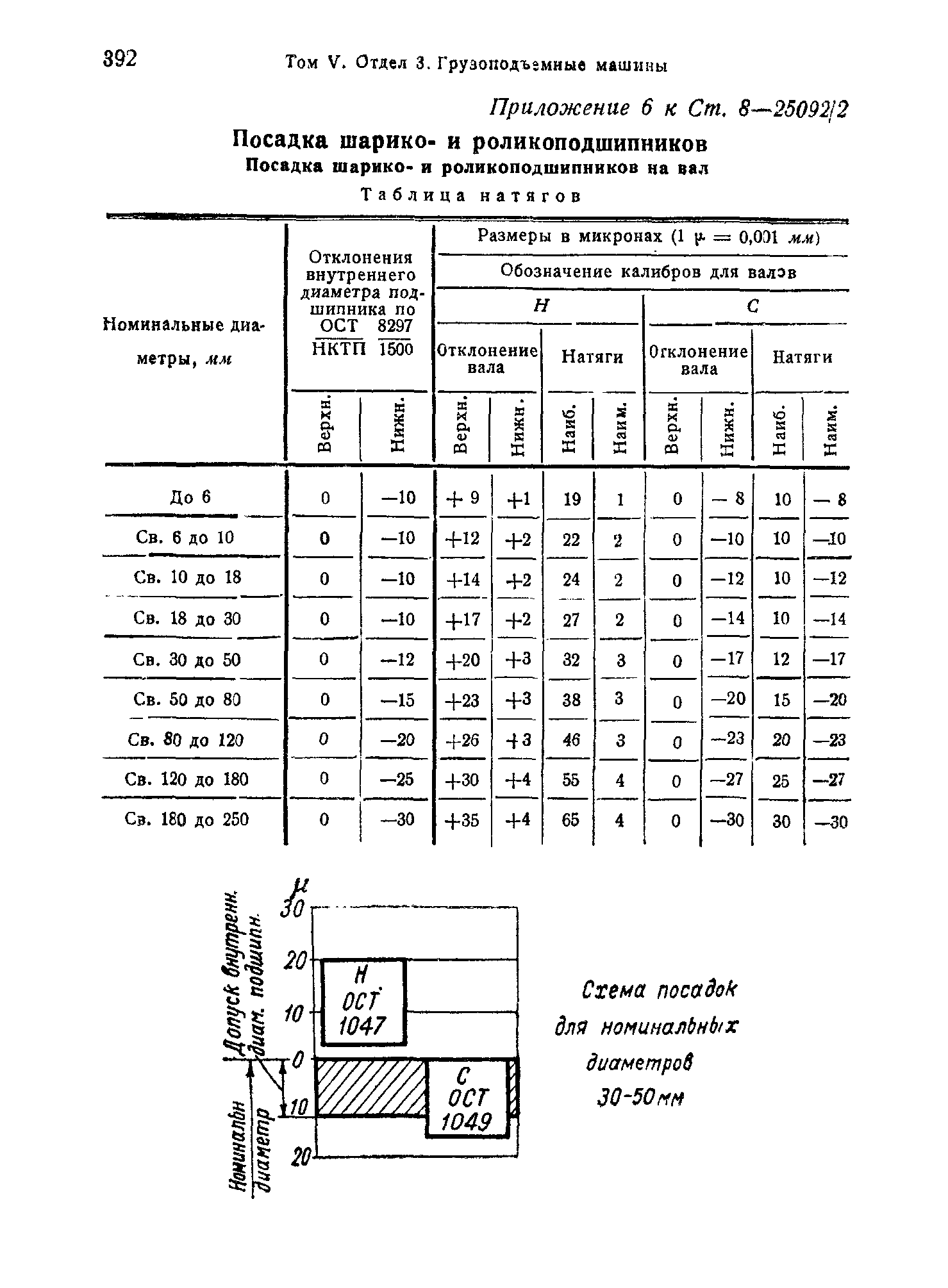 СТ 8-25092/2