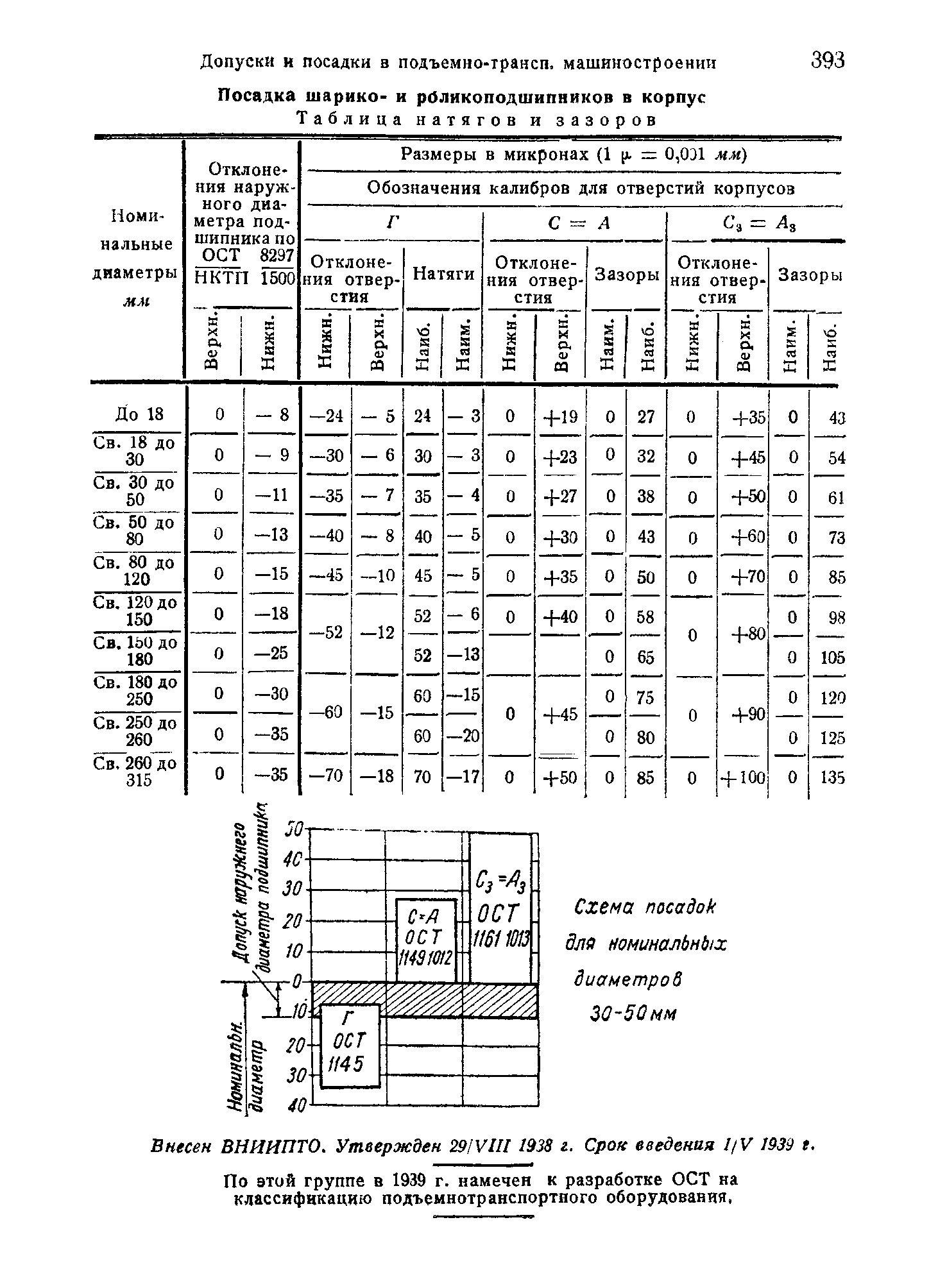 СТ 8-25092/2