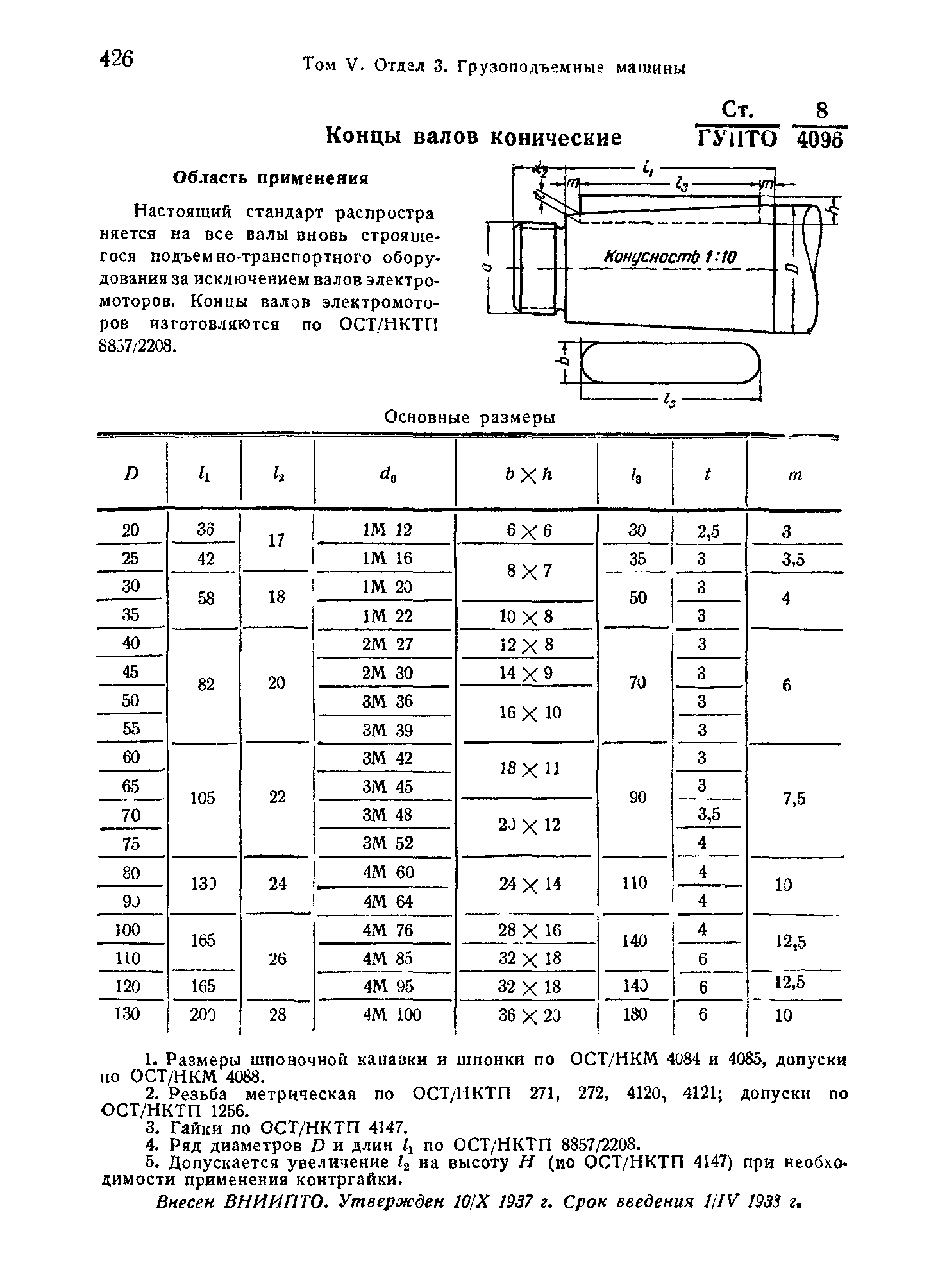 СТ ГУПТО 8/4096