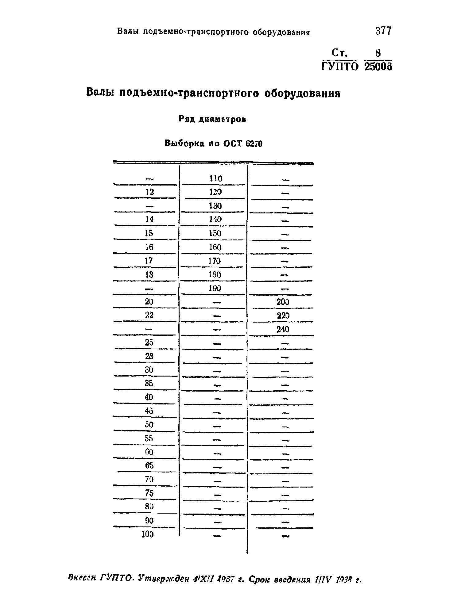 СТ ГУПТО 8/25006