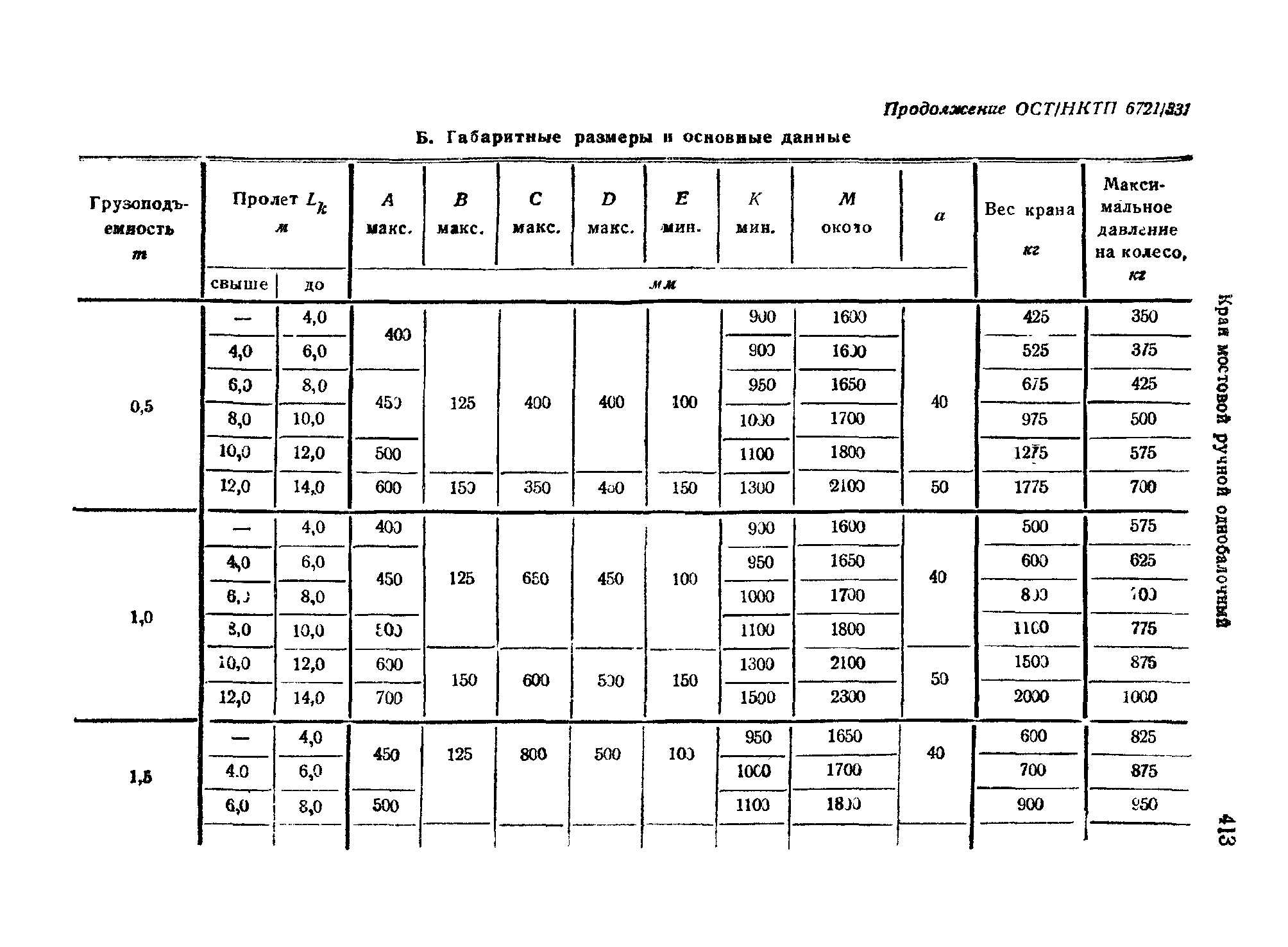 ОСТ НКТП 6721/331
