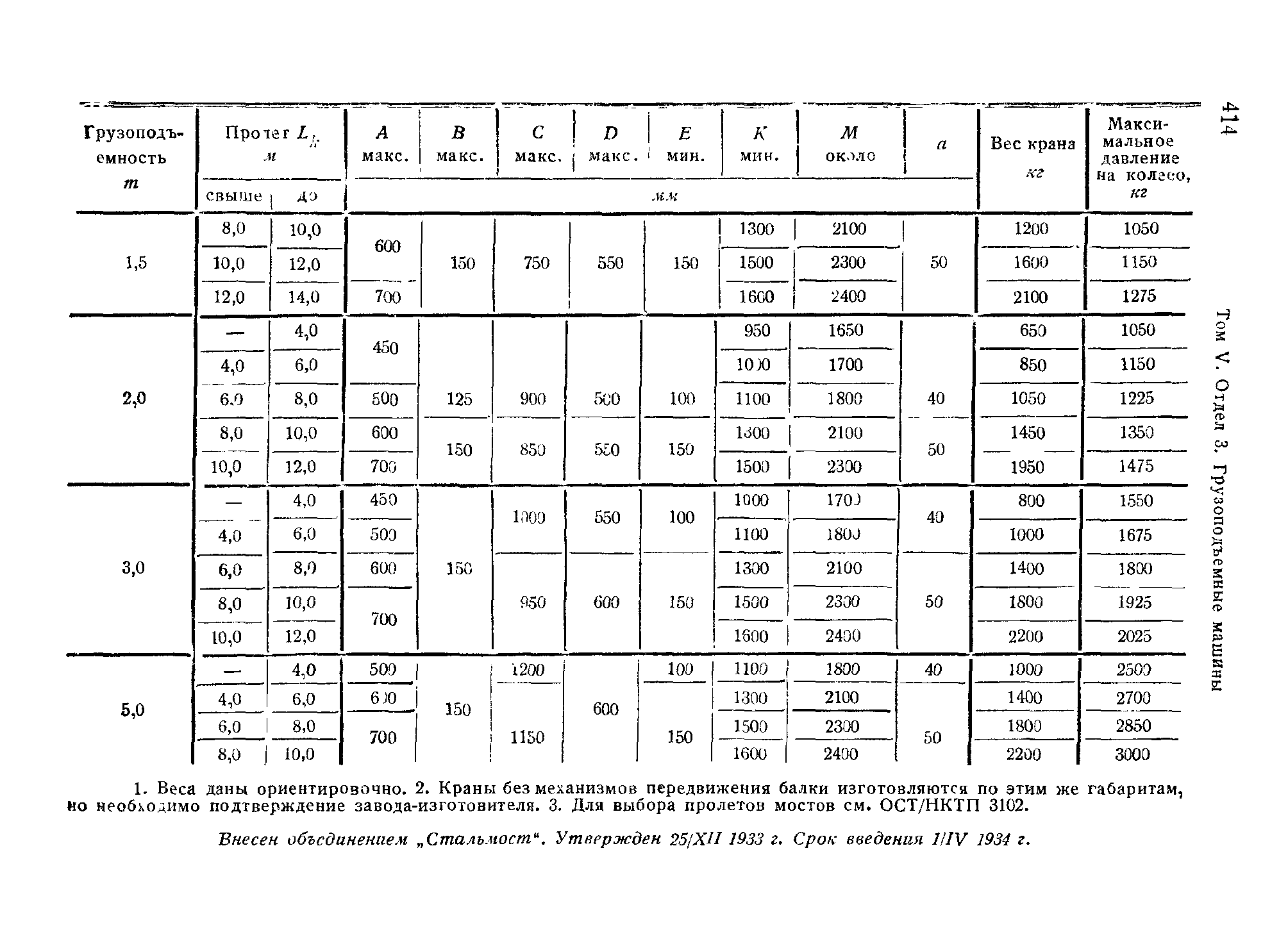 ОСТ НКТП 6721/331