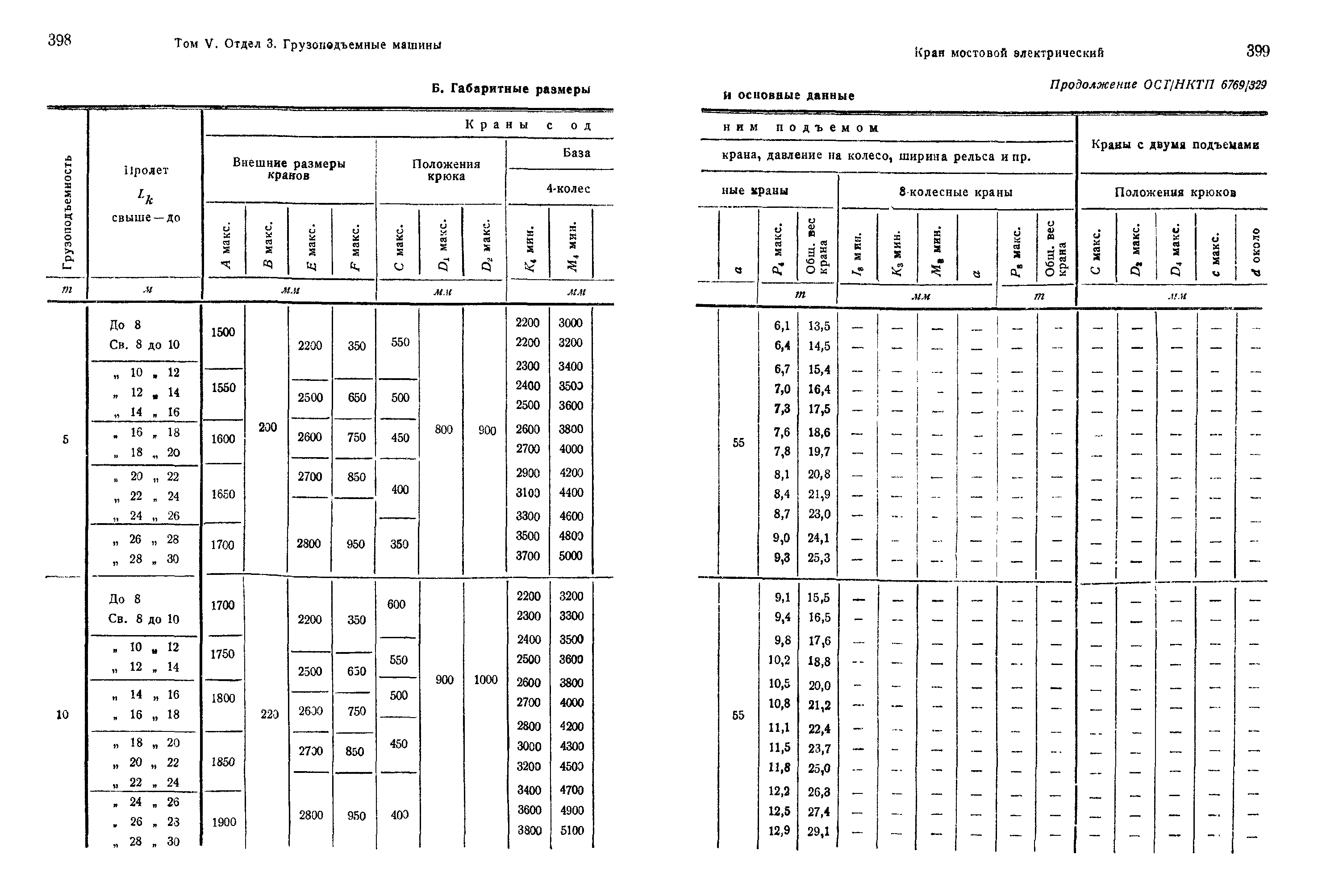 ОСТ НКТП 6769/329