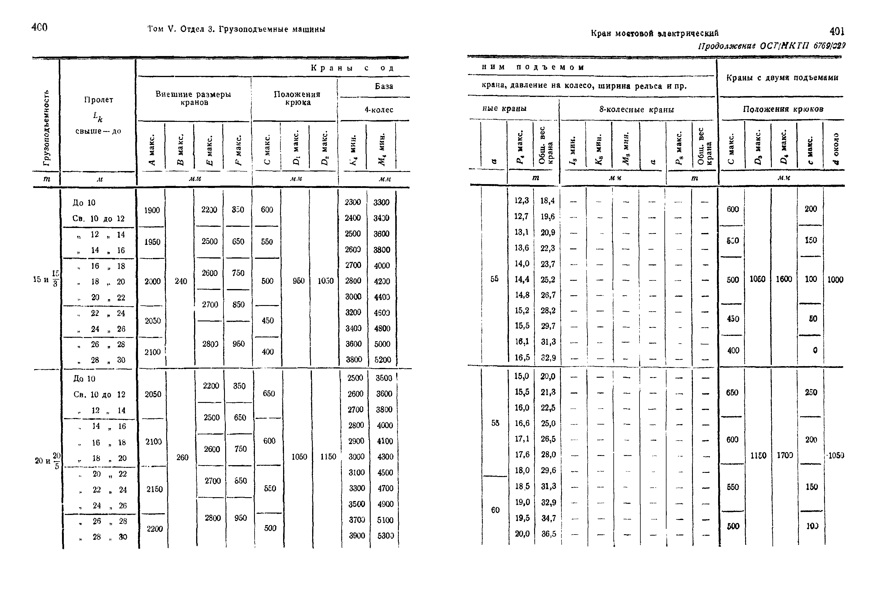 ОСТ НКТП 6769/329