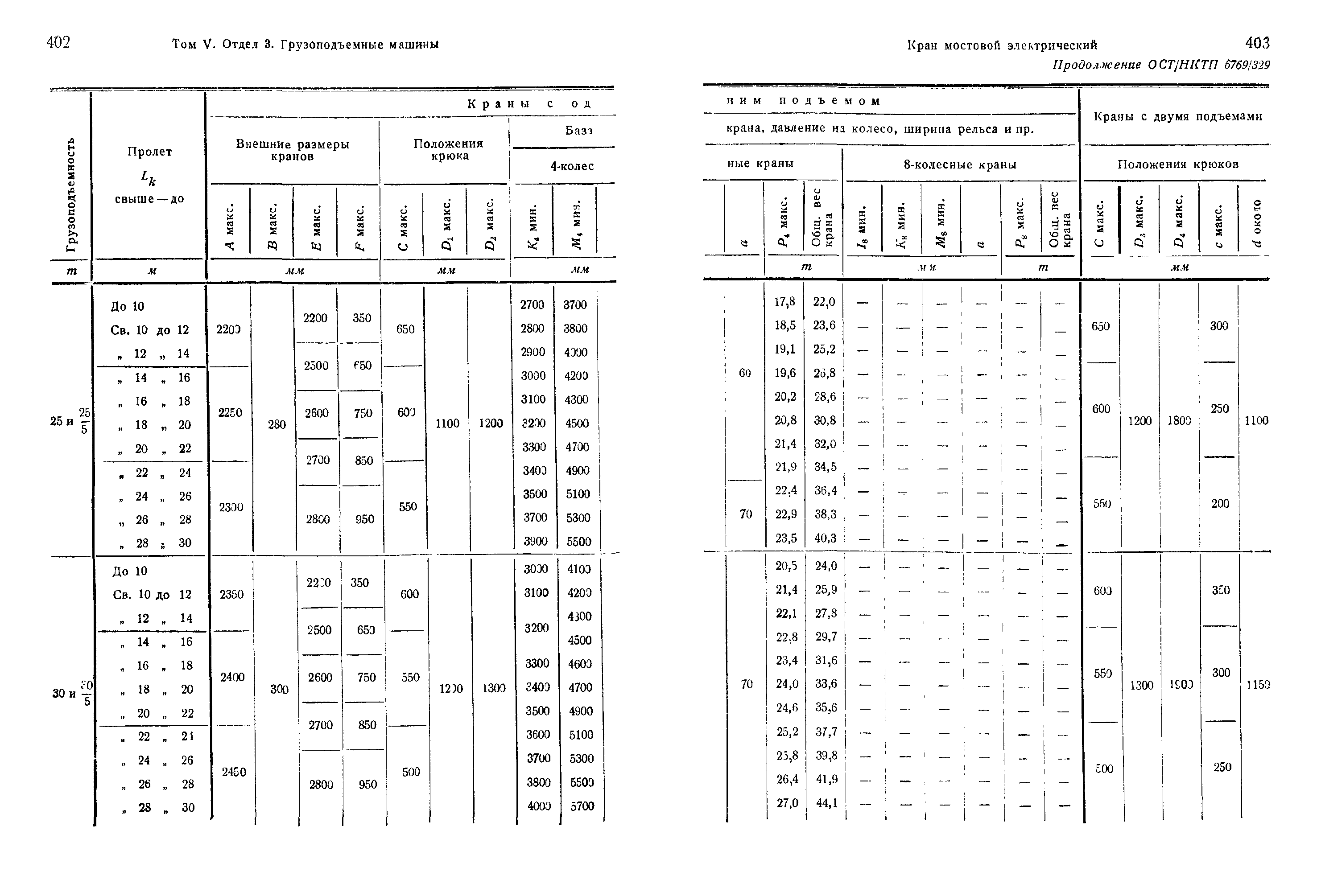 ОСТ НКТП 6769/329