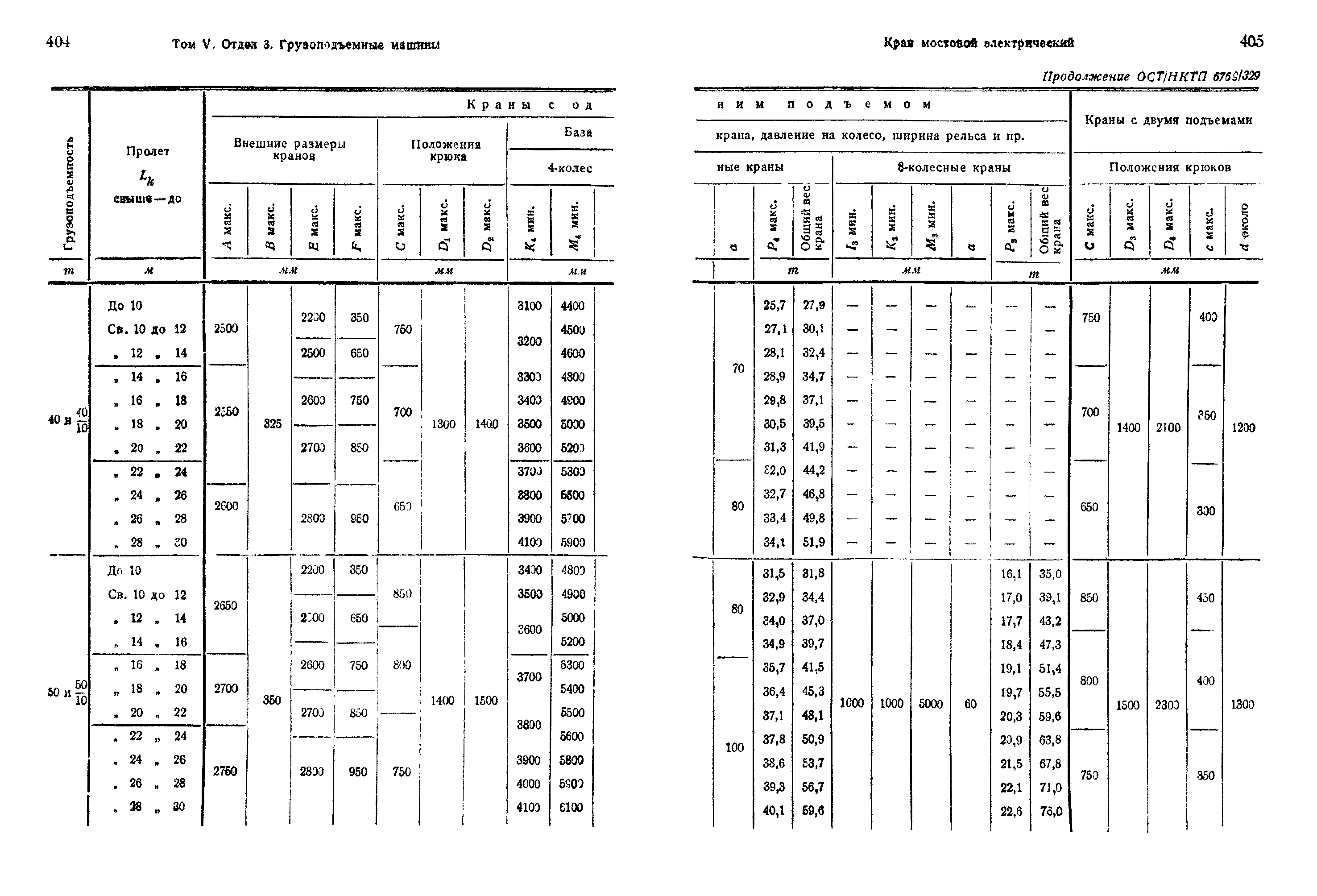 ОСТ НКТП 6769/329